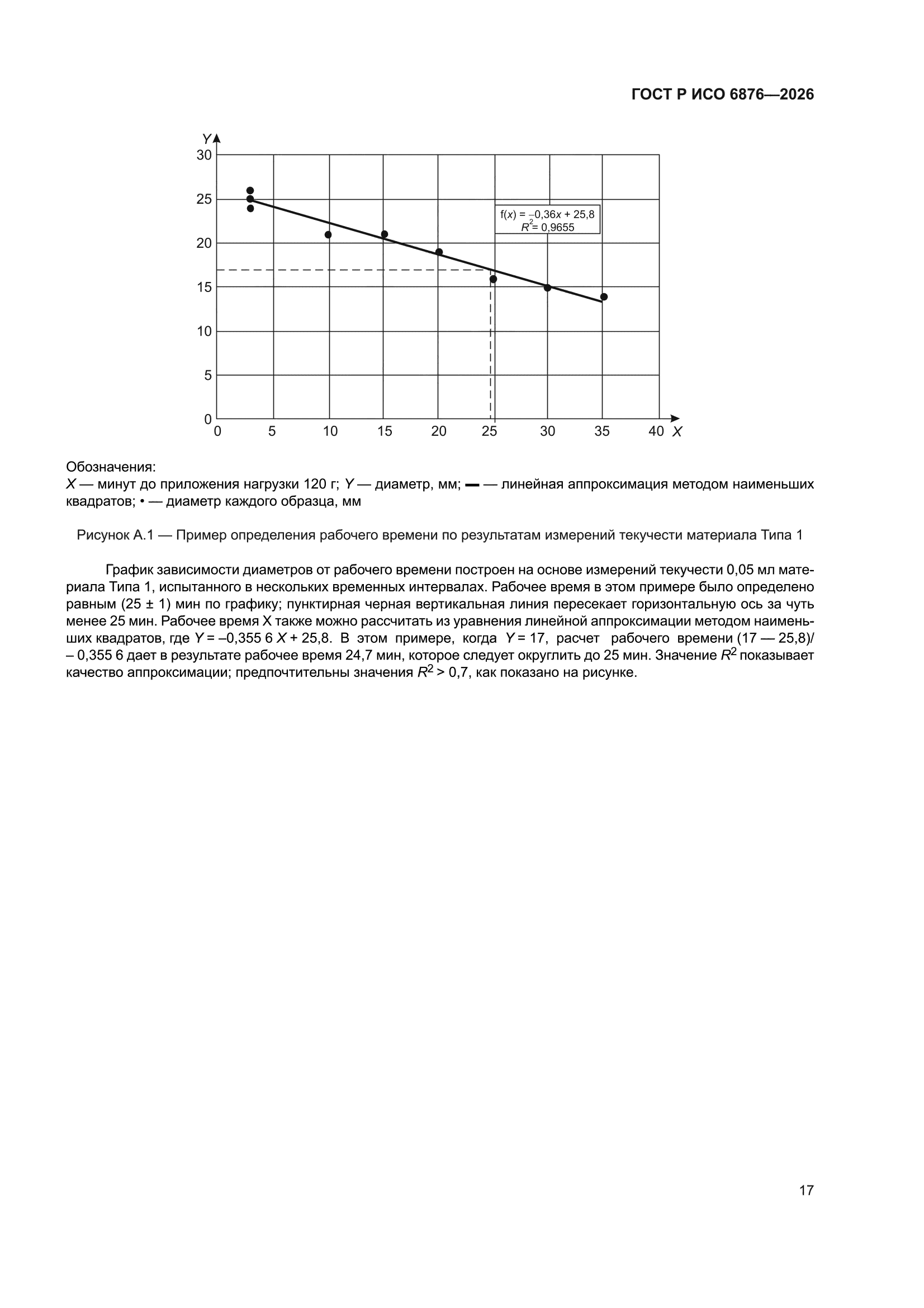 ГОСТ Р ИСО 6876-2026