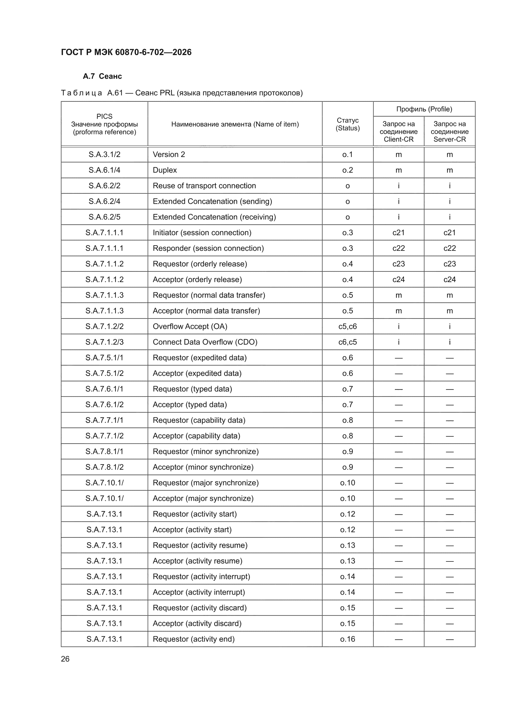 ГОСТ Р МЭК 60870-6-702-2026