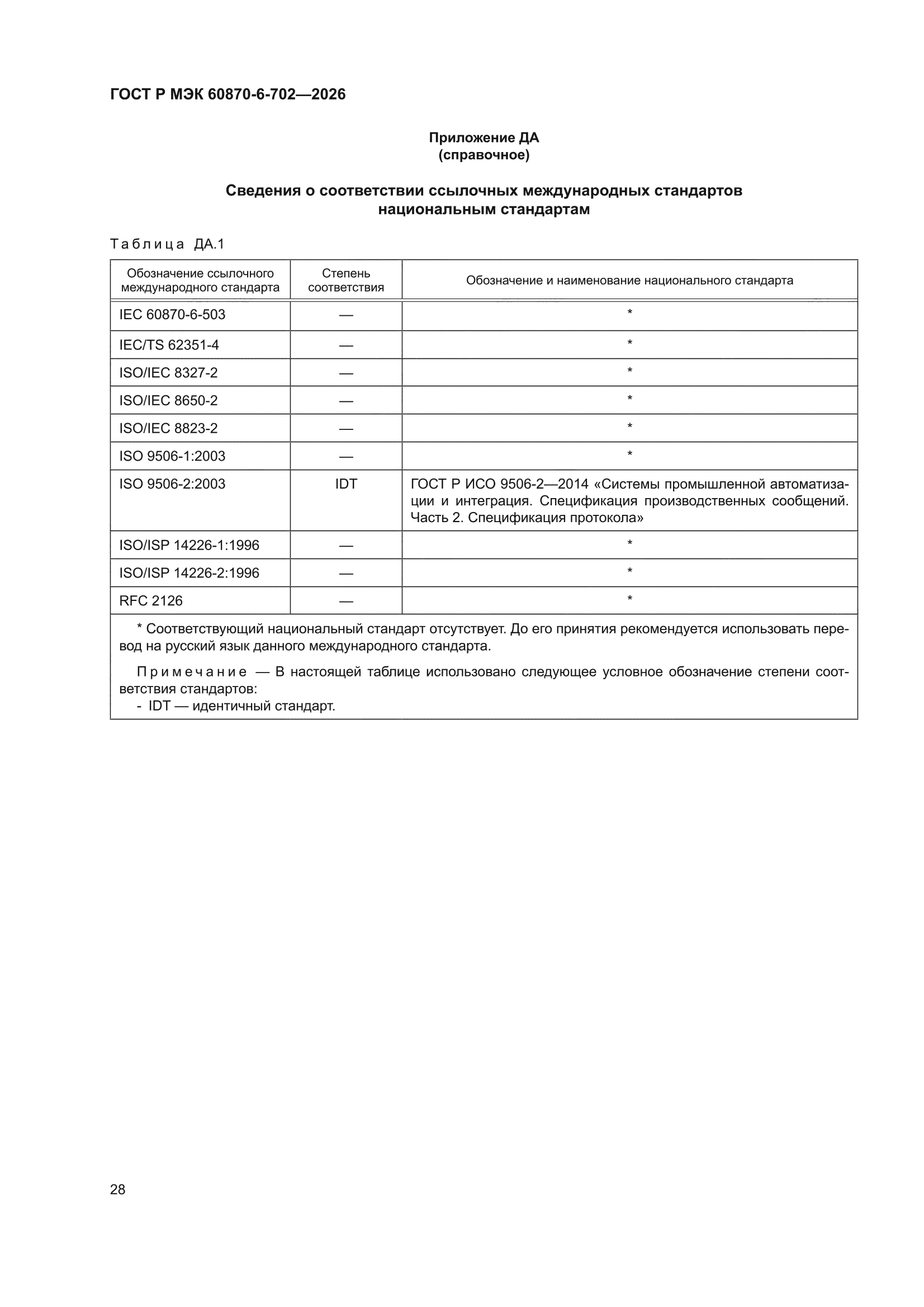 ГОСТ Р МЭК 60870-6-702-2026