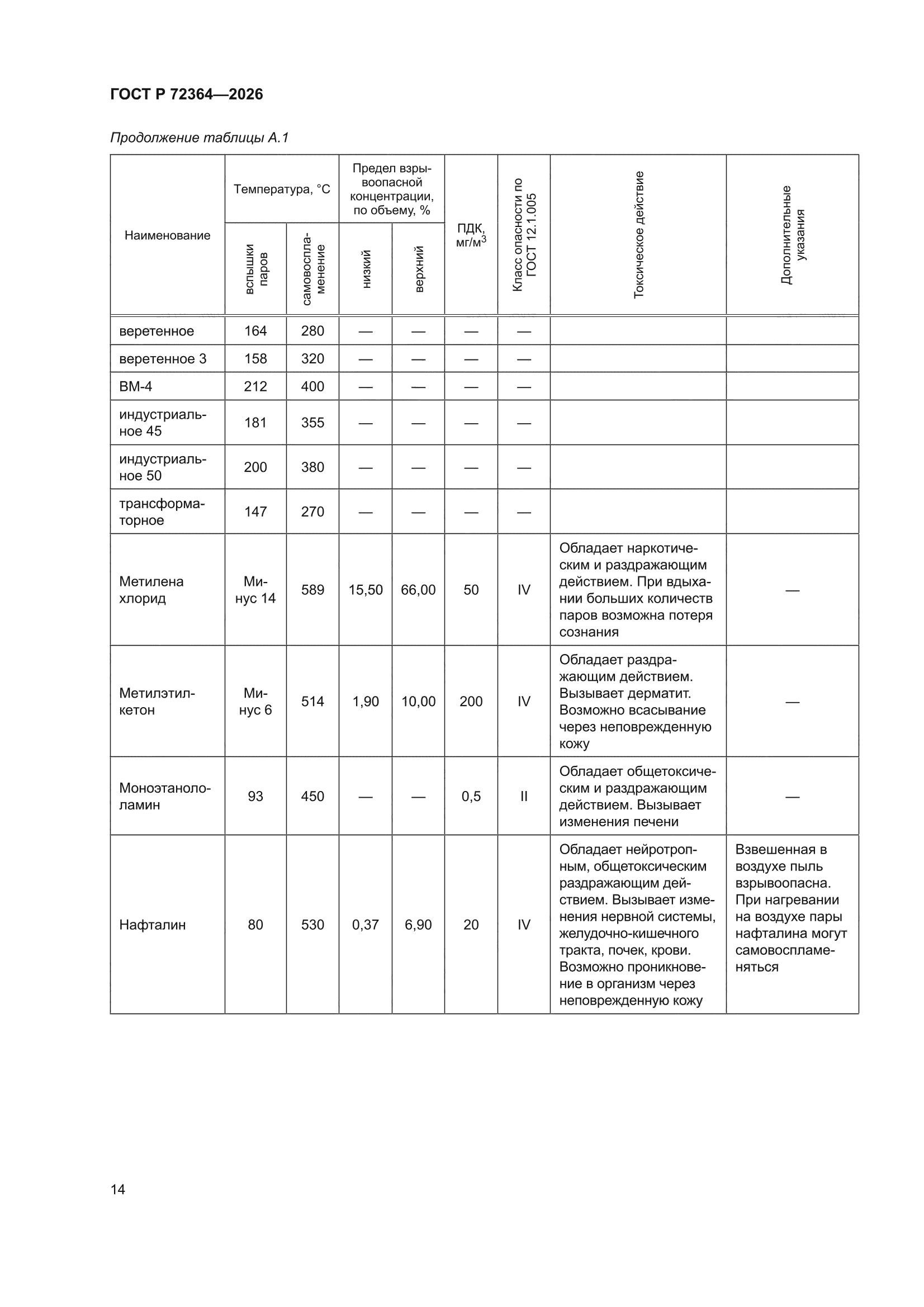 ГОСТ Р 72364-2026