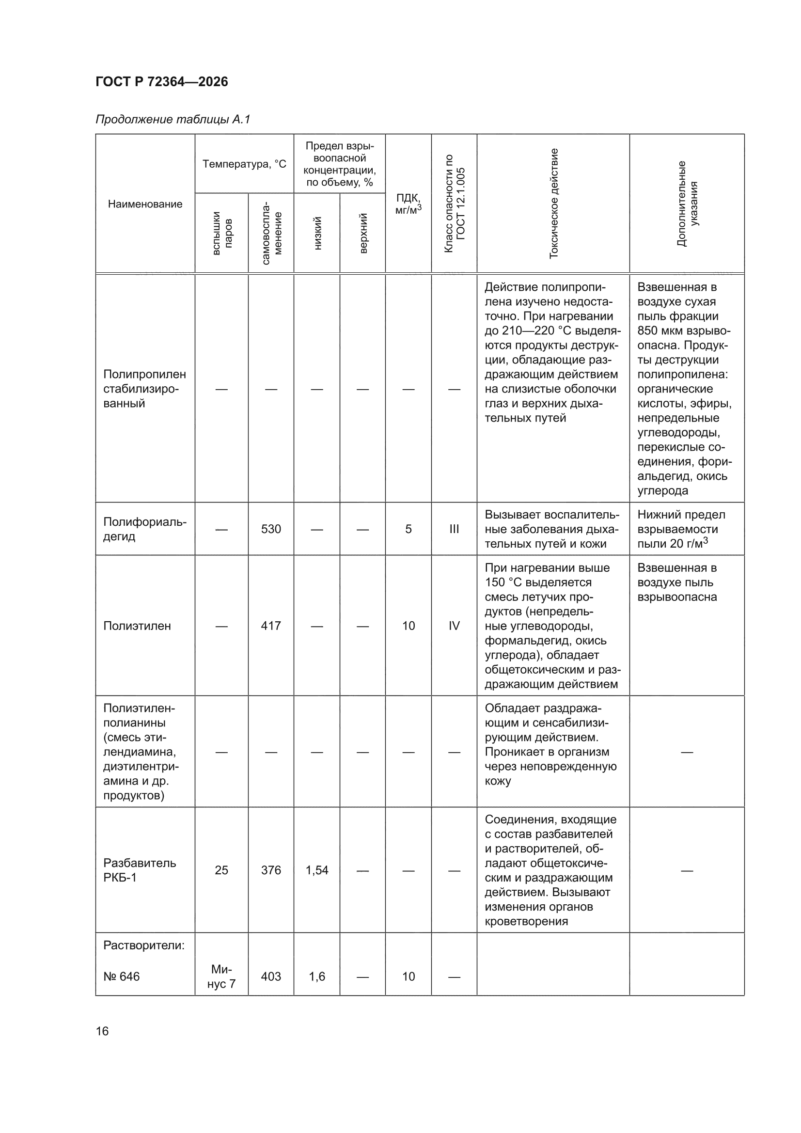 ГОСТ Р 72364-2026