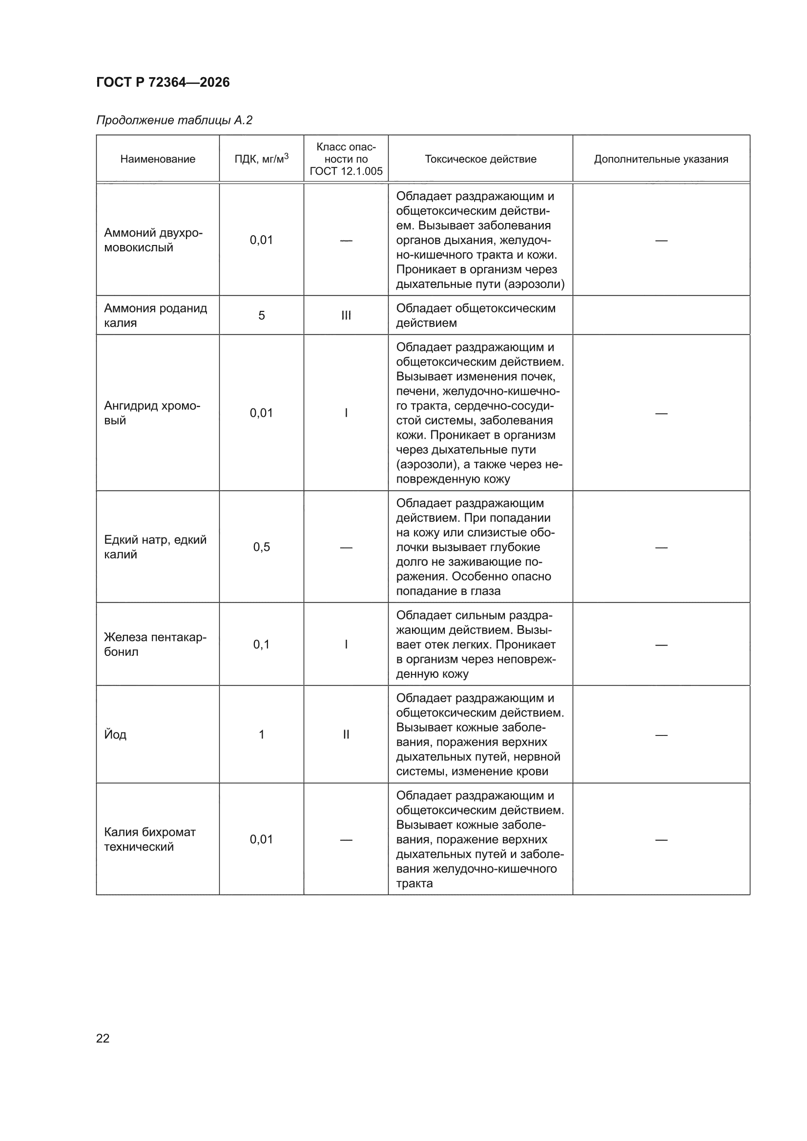ГОСТ Р 72364-2026