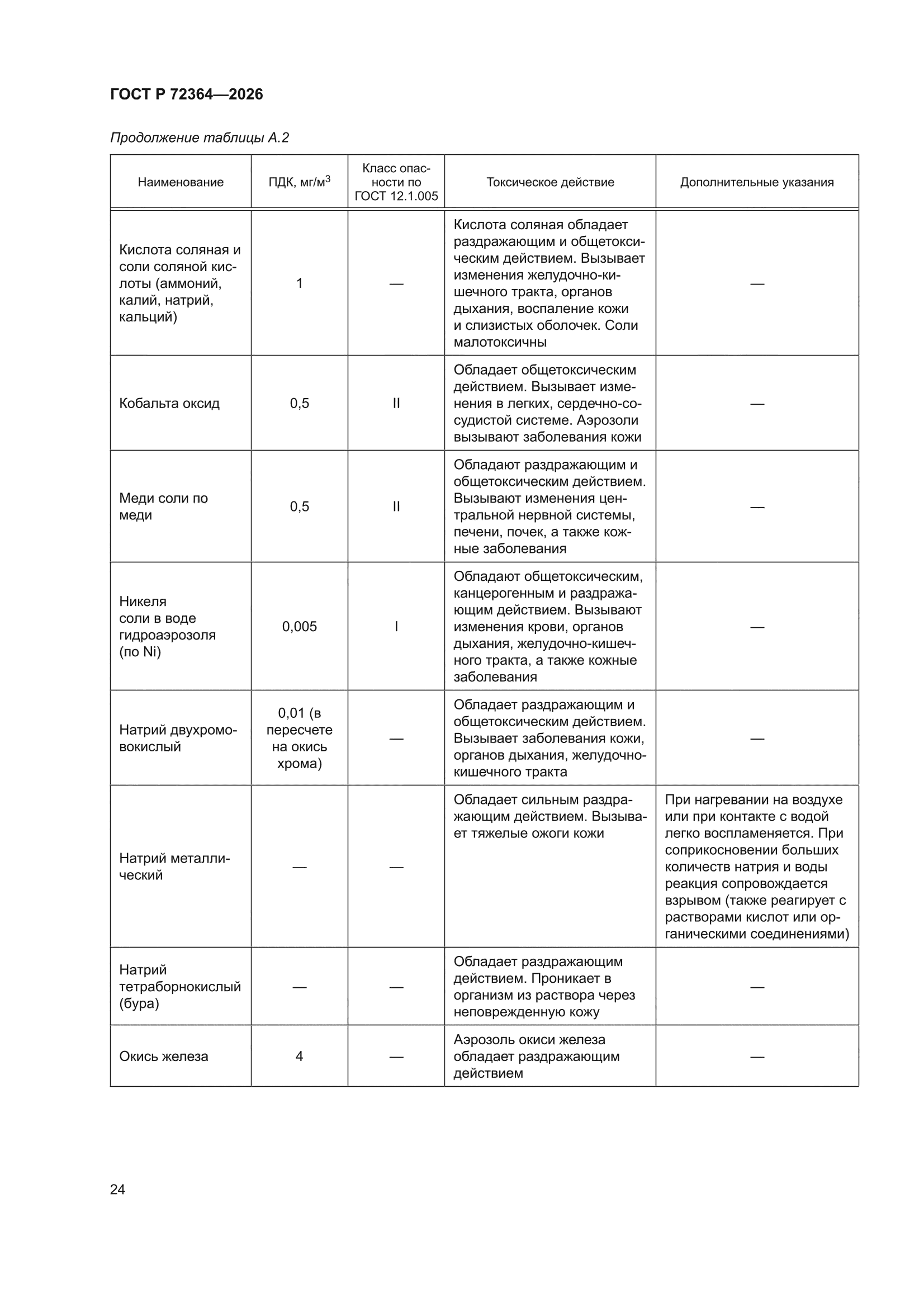 ГОСТ Р 72364-2026