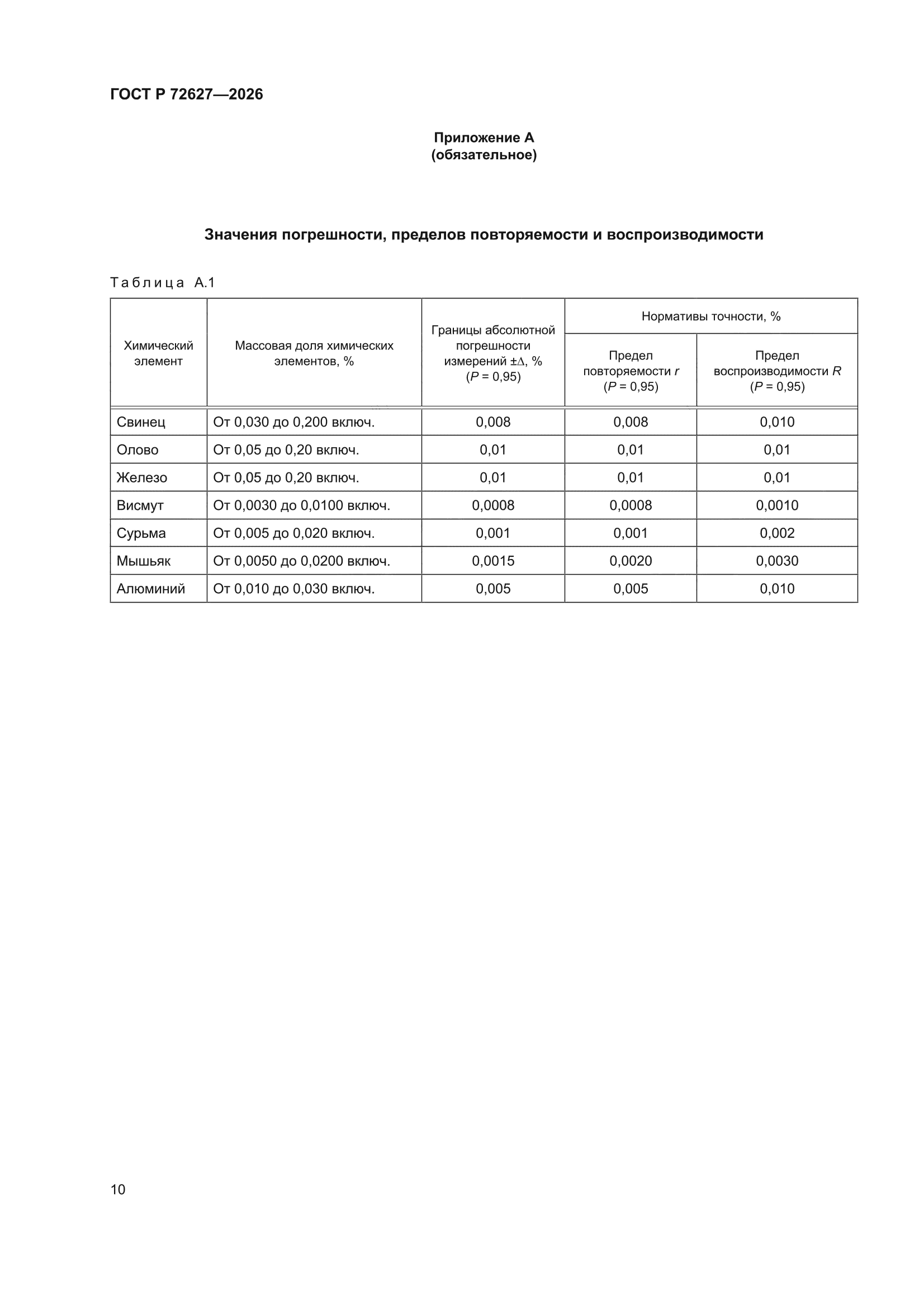 ГОСТ Р 72627-2026