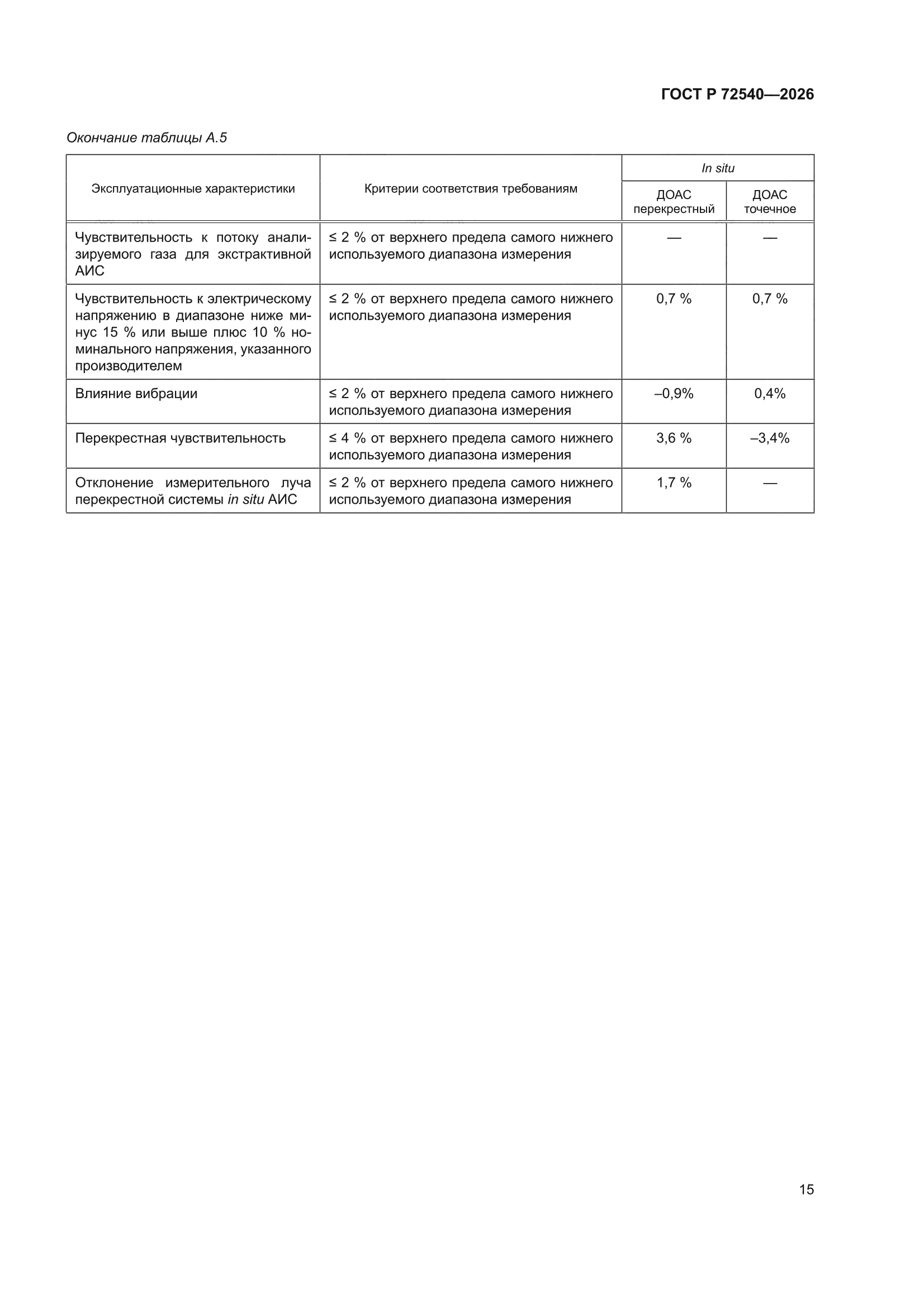 ГОСТ Р 72540-2026