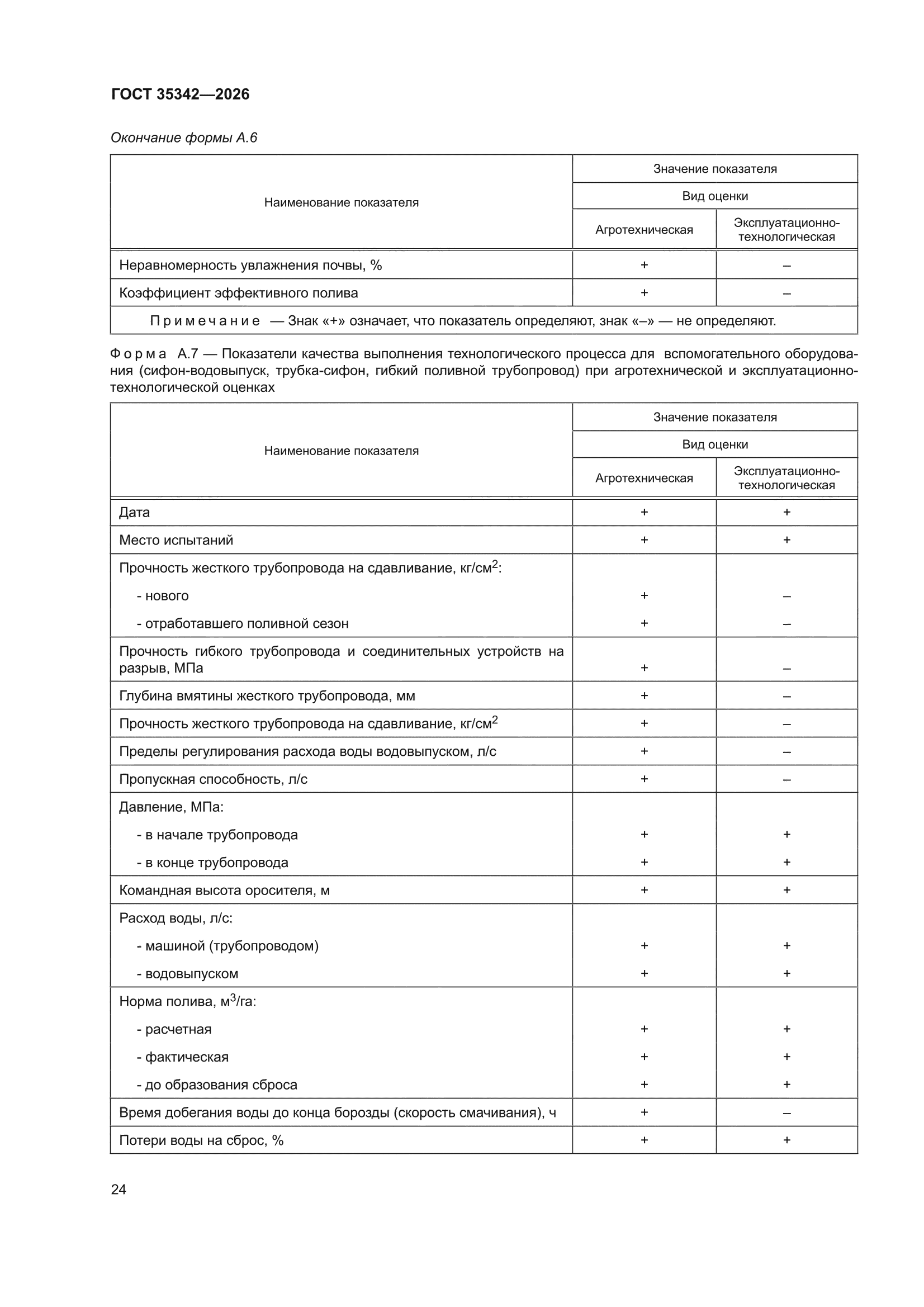 ГОСТ 35342-2026