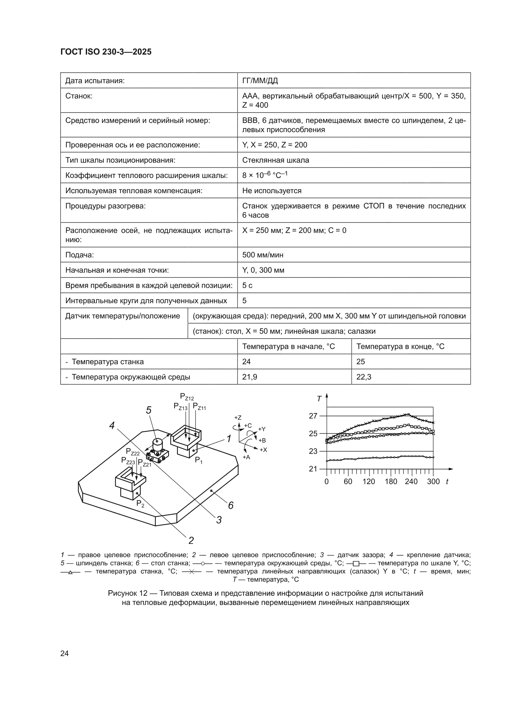 ГОСТ ISO 230-3-2025