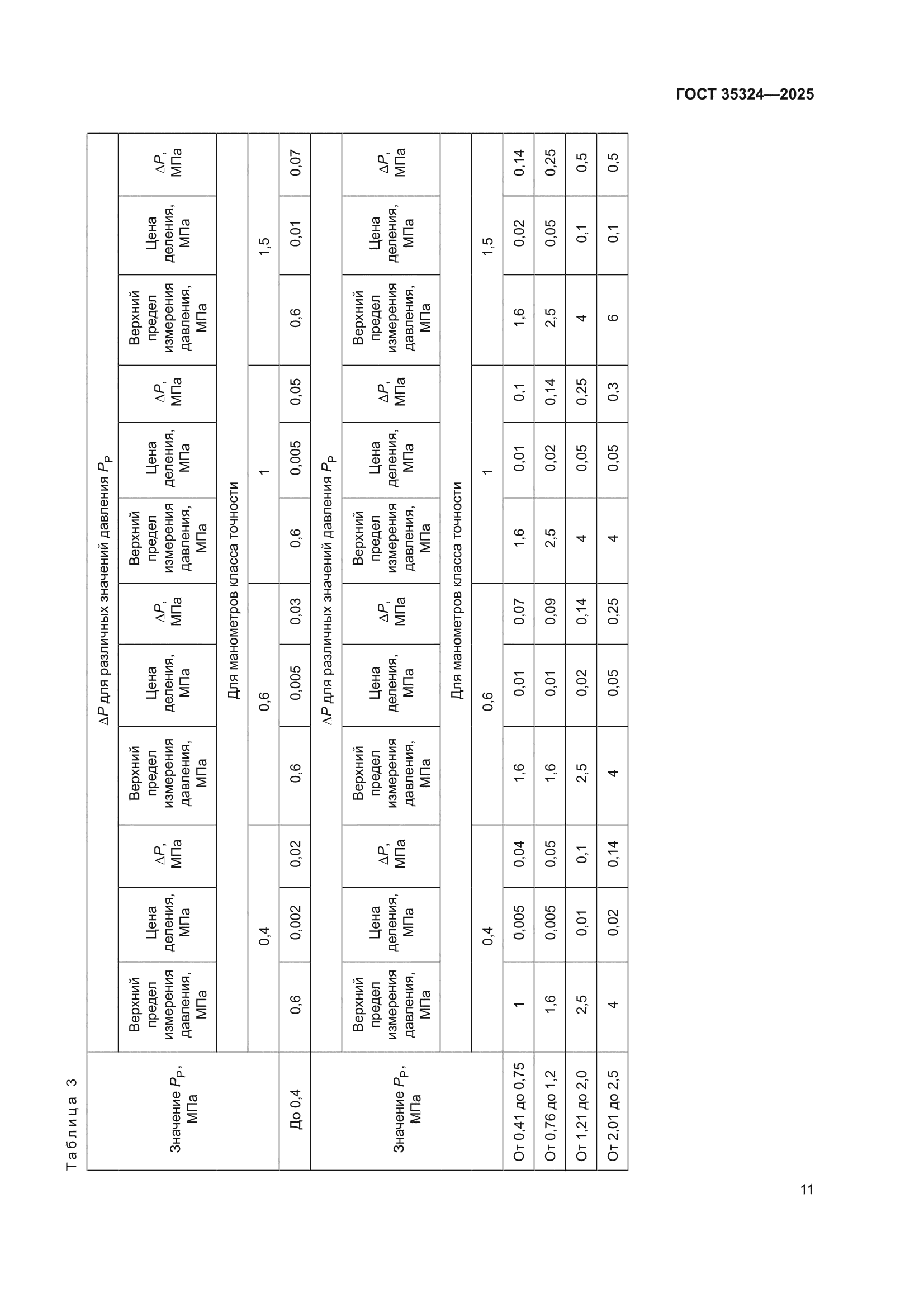 ГОСТ 35324-2025
