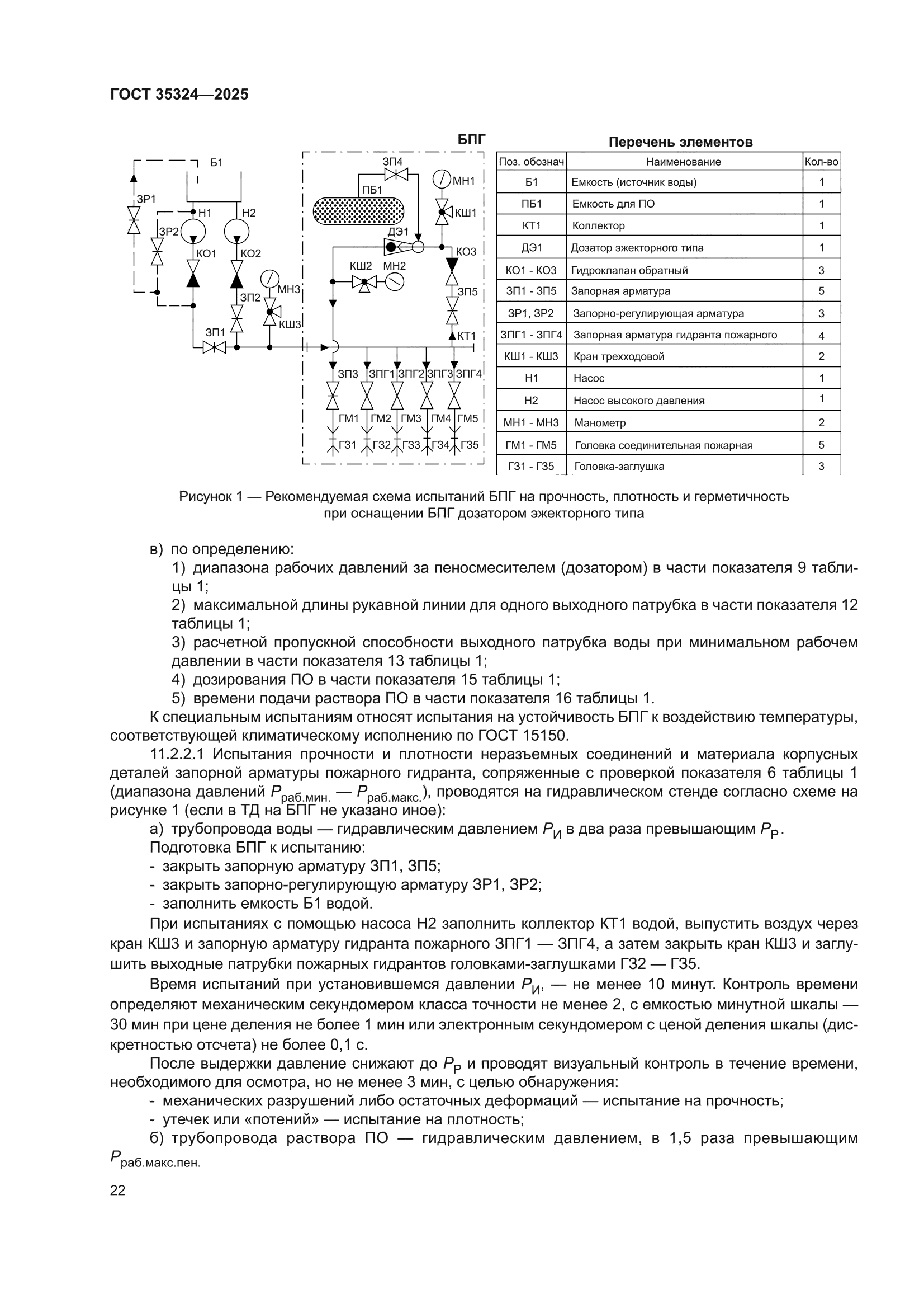ГОСТ 35324-2025