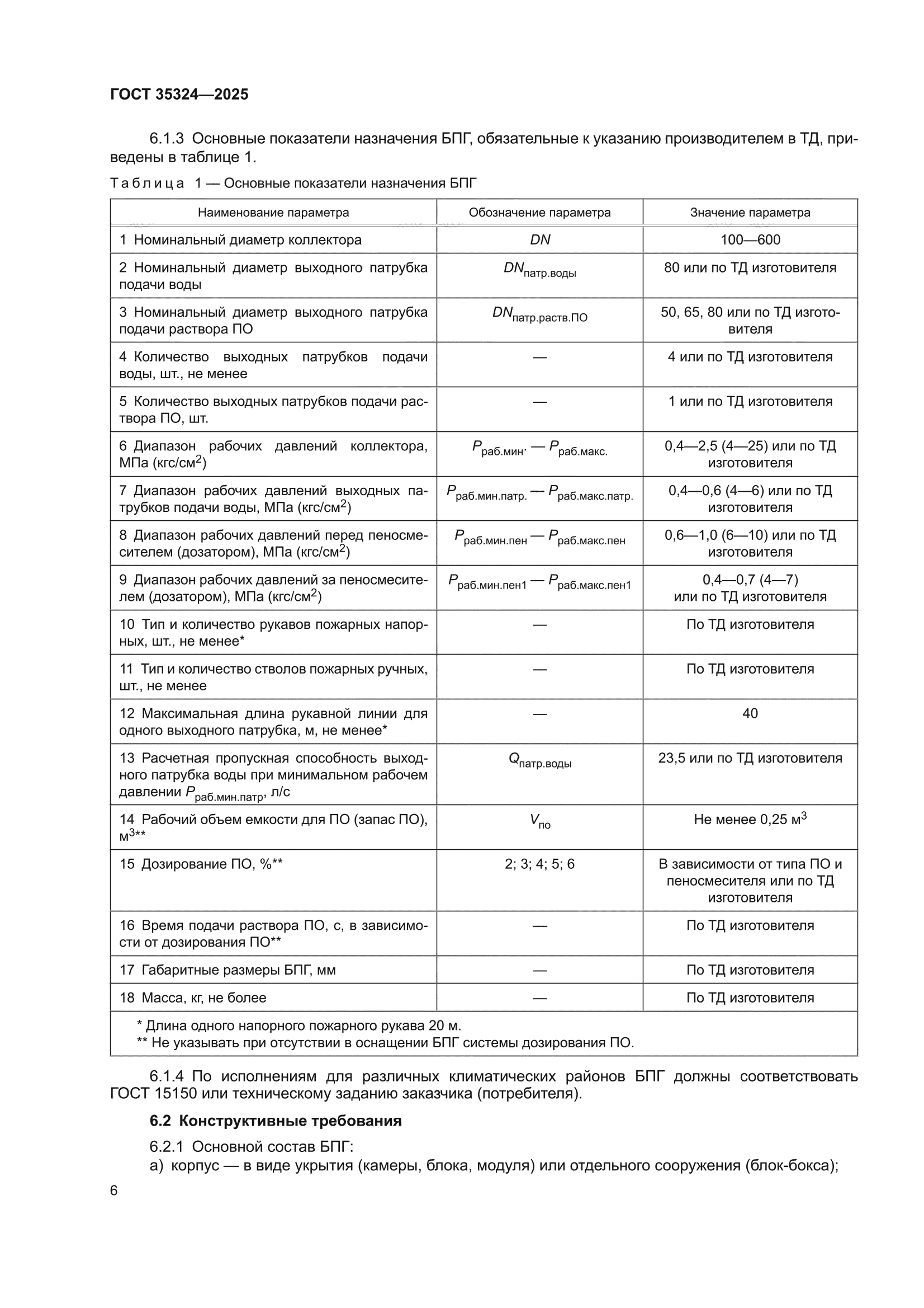ГОСТ 35324-2025