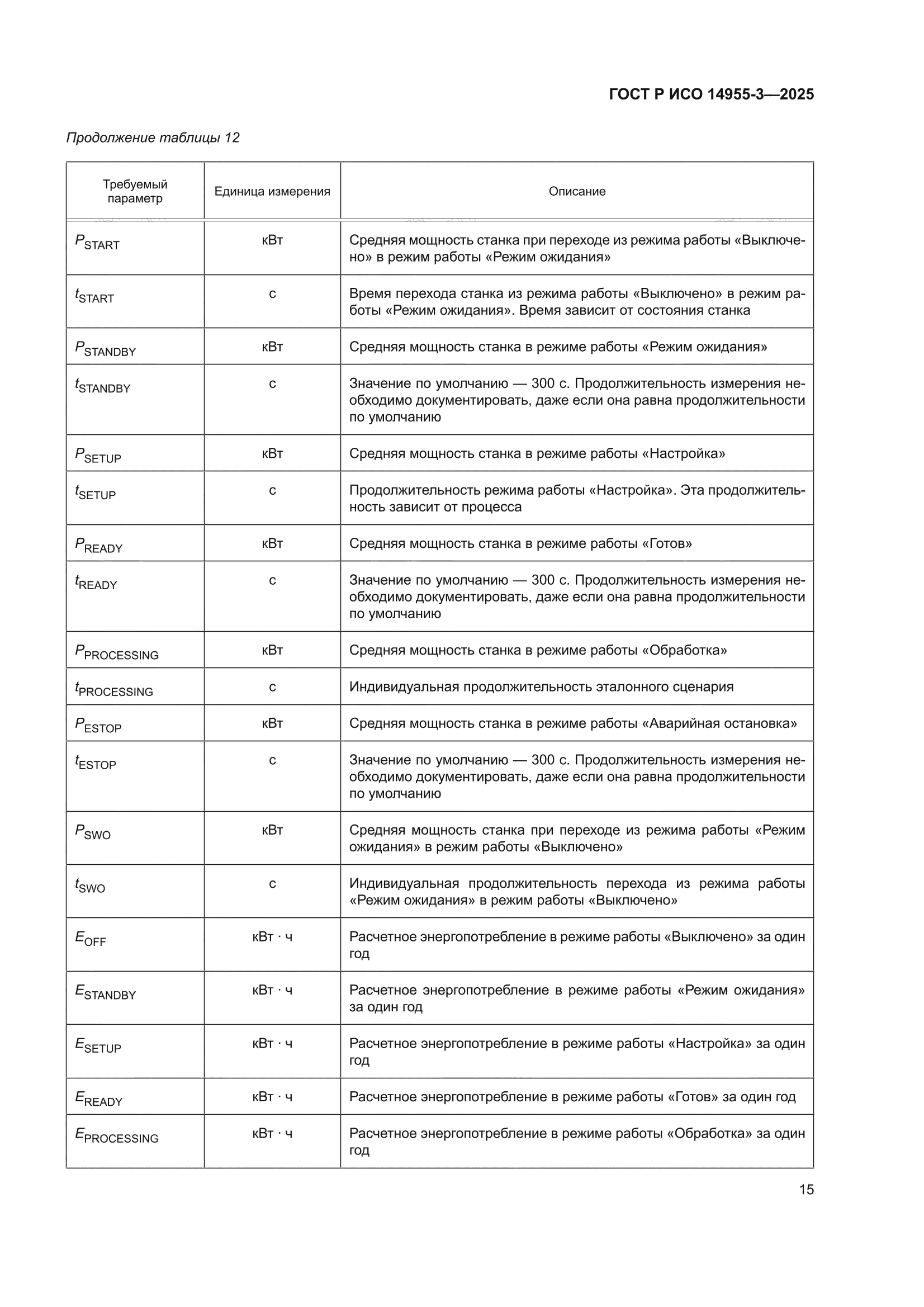ГОСТ Р ИСО 14955-3-2025
