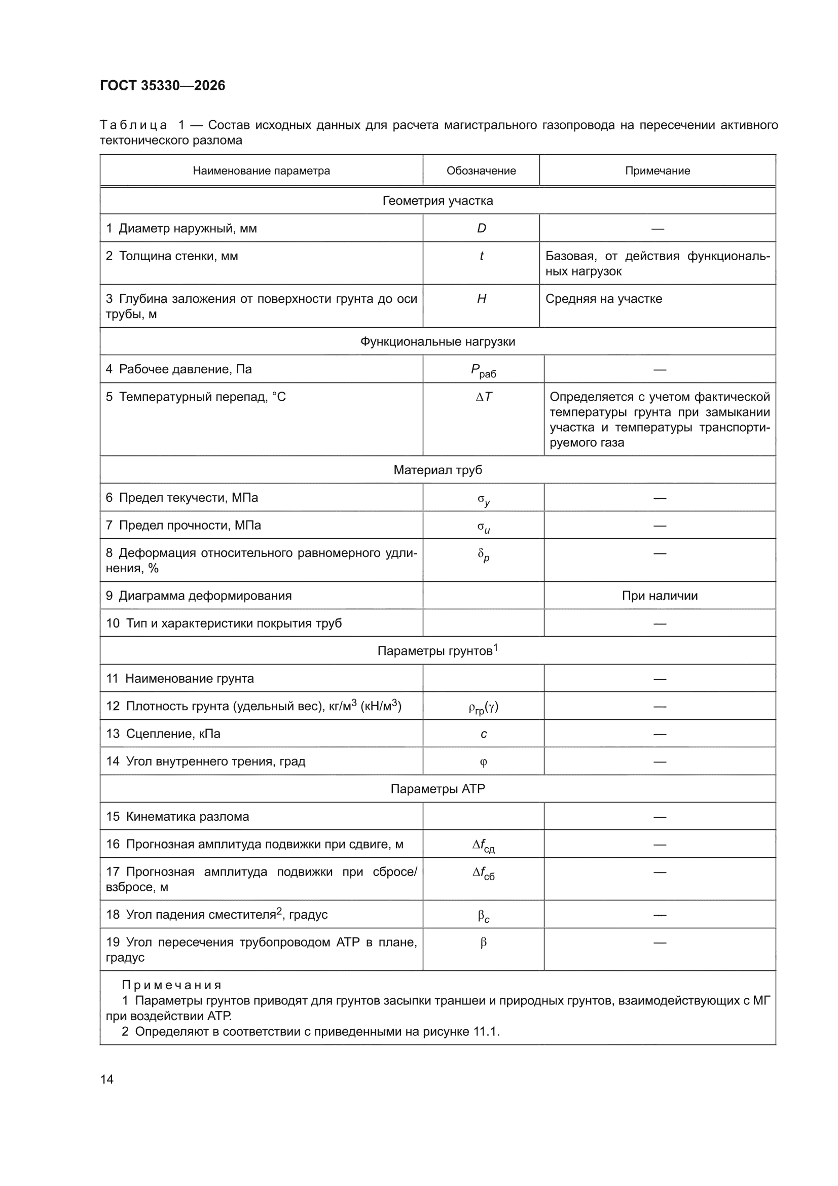 ГОСТ 35330-2026