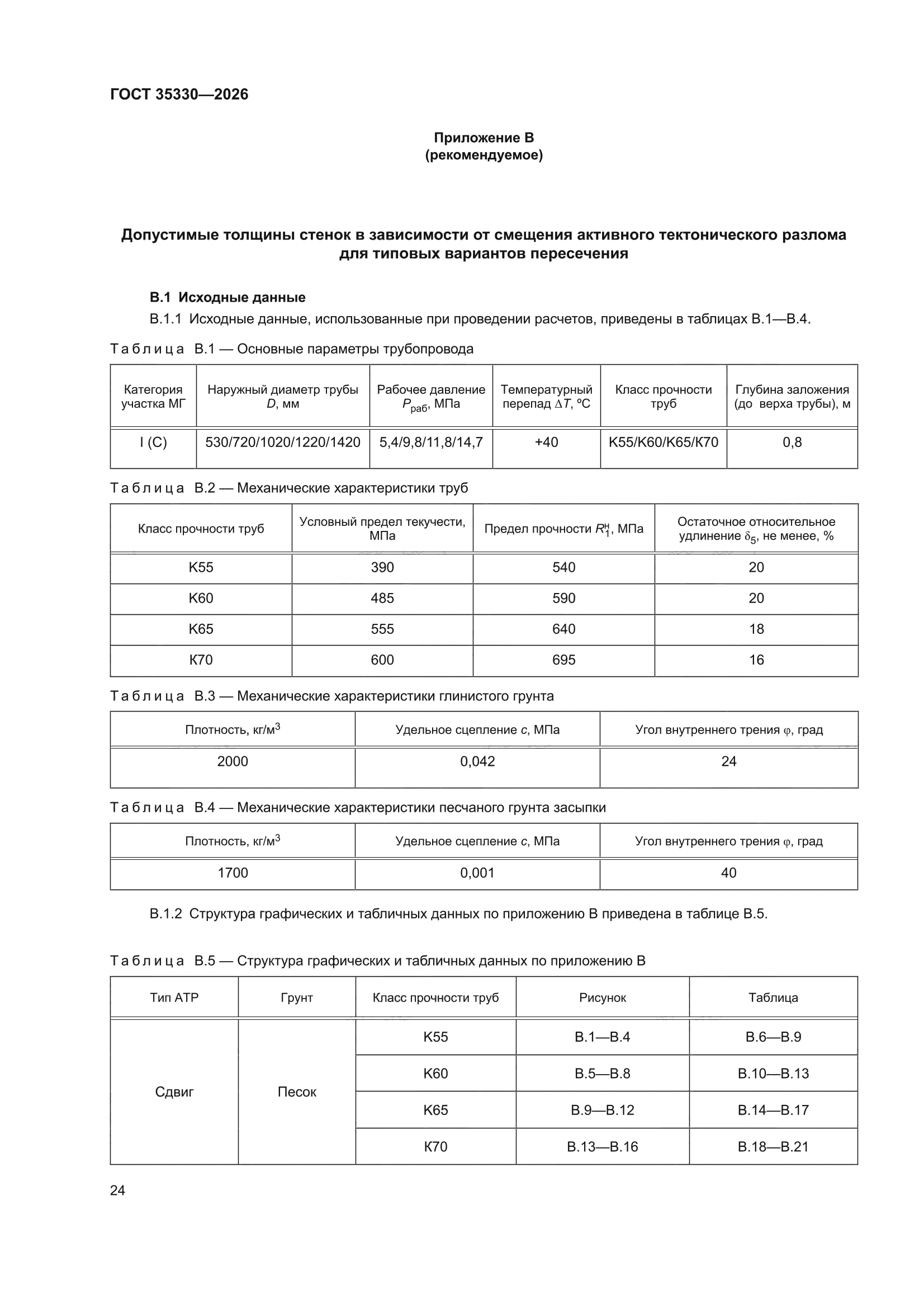 ГОСТ 35330-2026