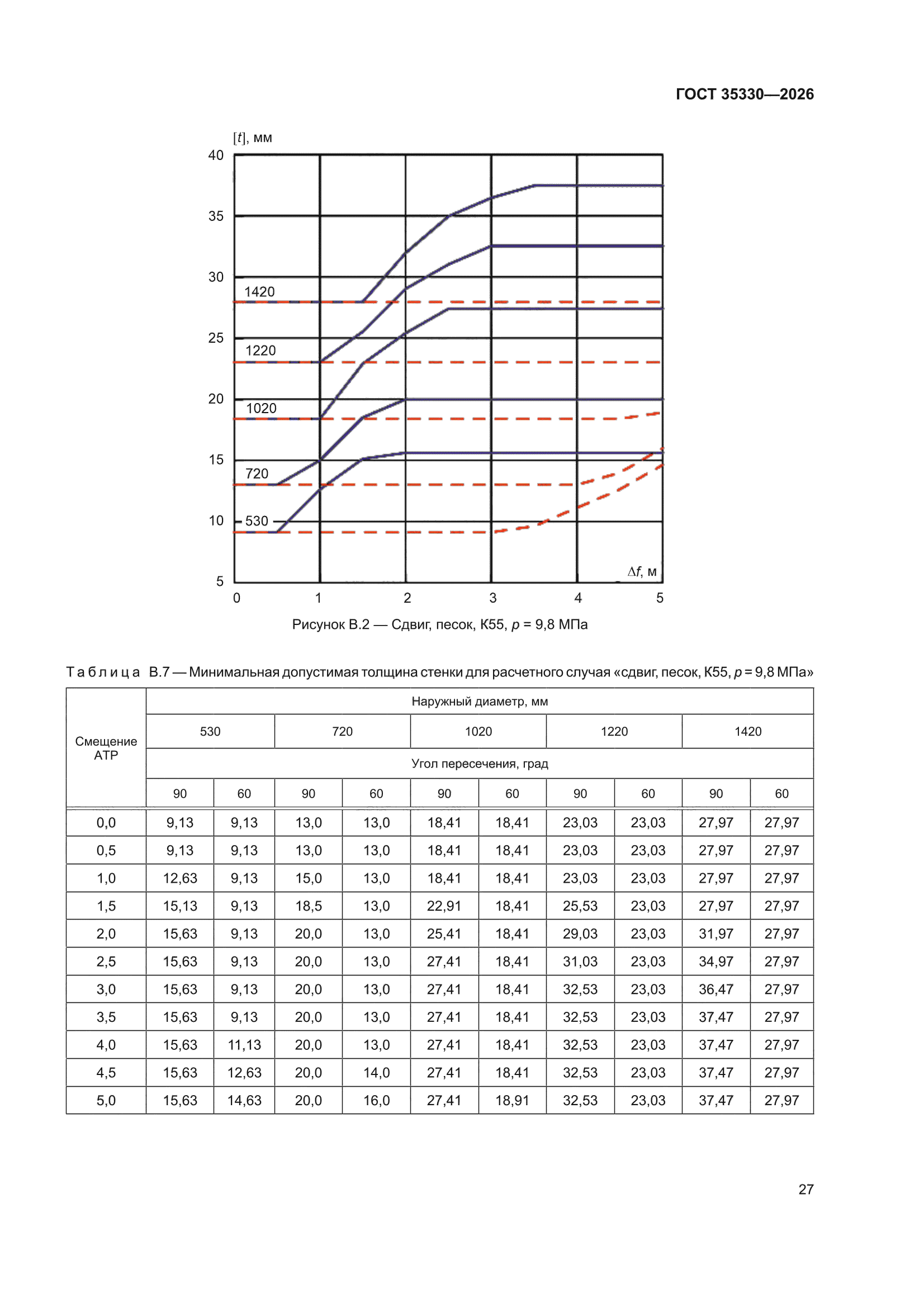 ГОСТ 35330-2026