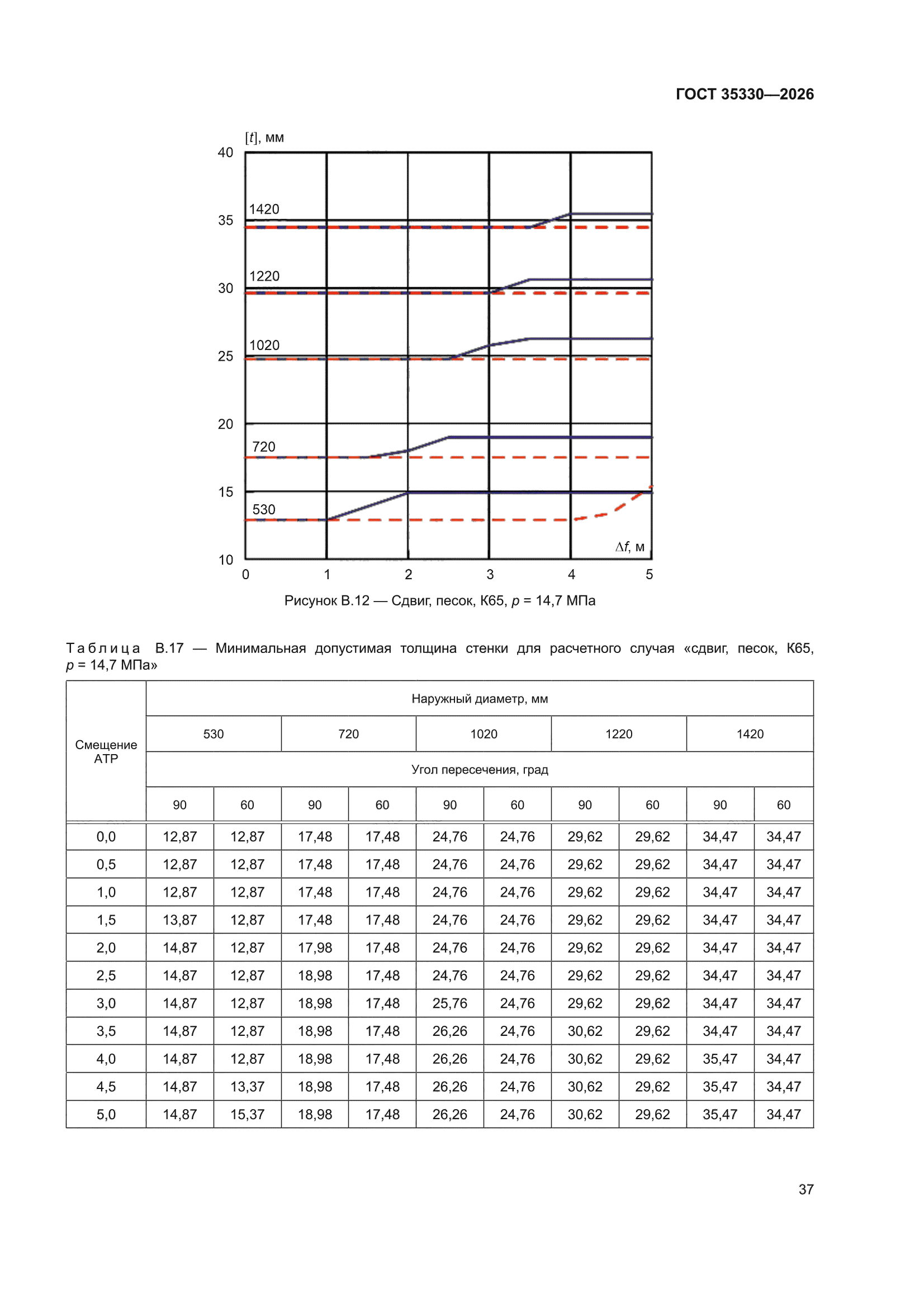 ГОСТ 35330-2026