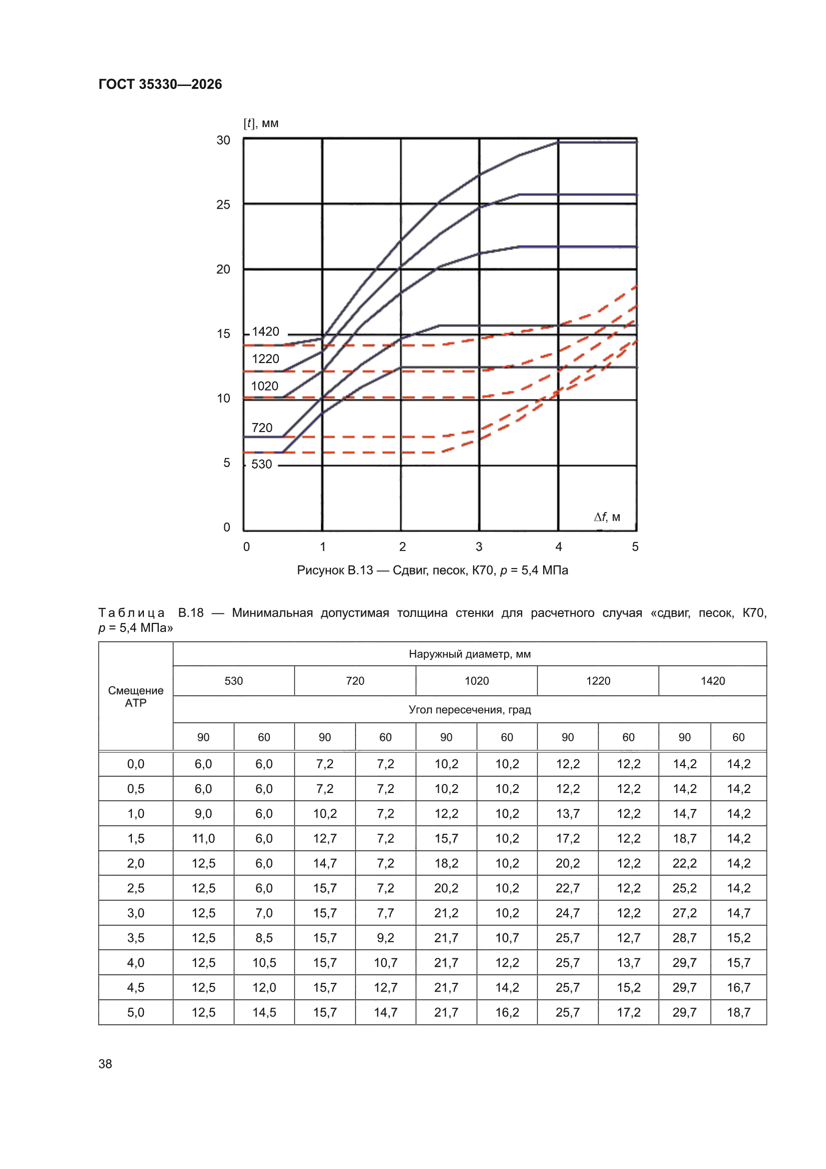 ГОСТ 35330-2026