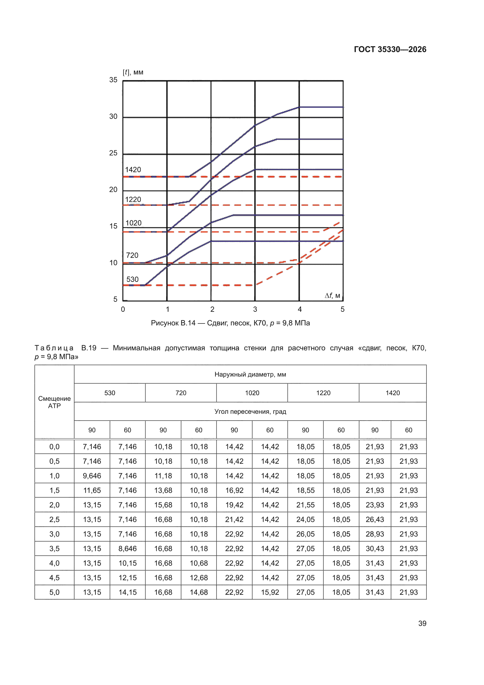 ГОСТ 35330-2026