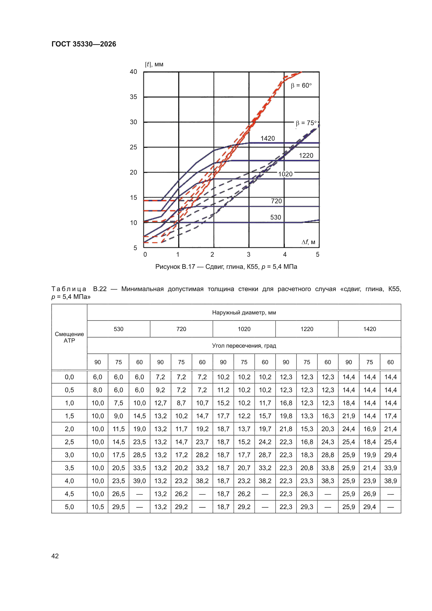 ГОСТ 35330-2026