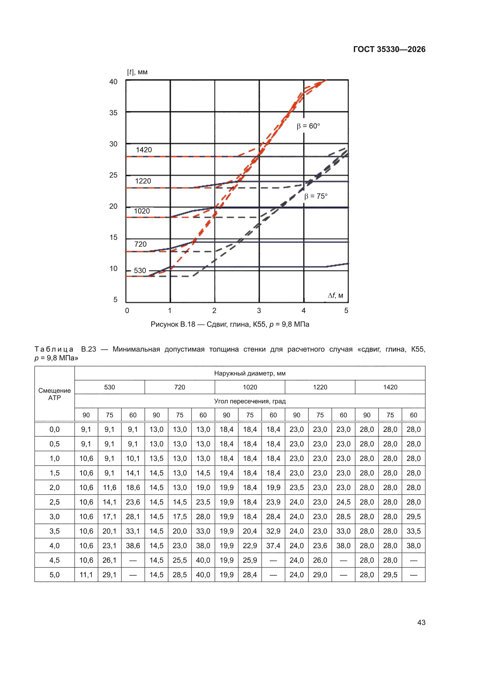ГОСТ 35330-2026