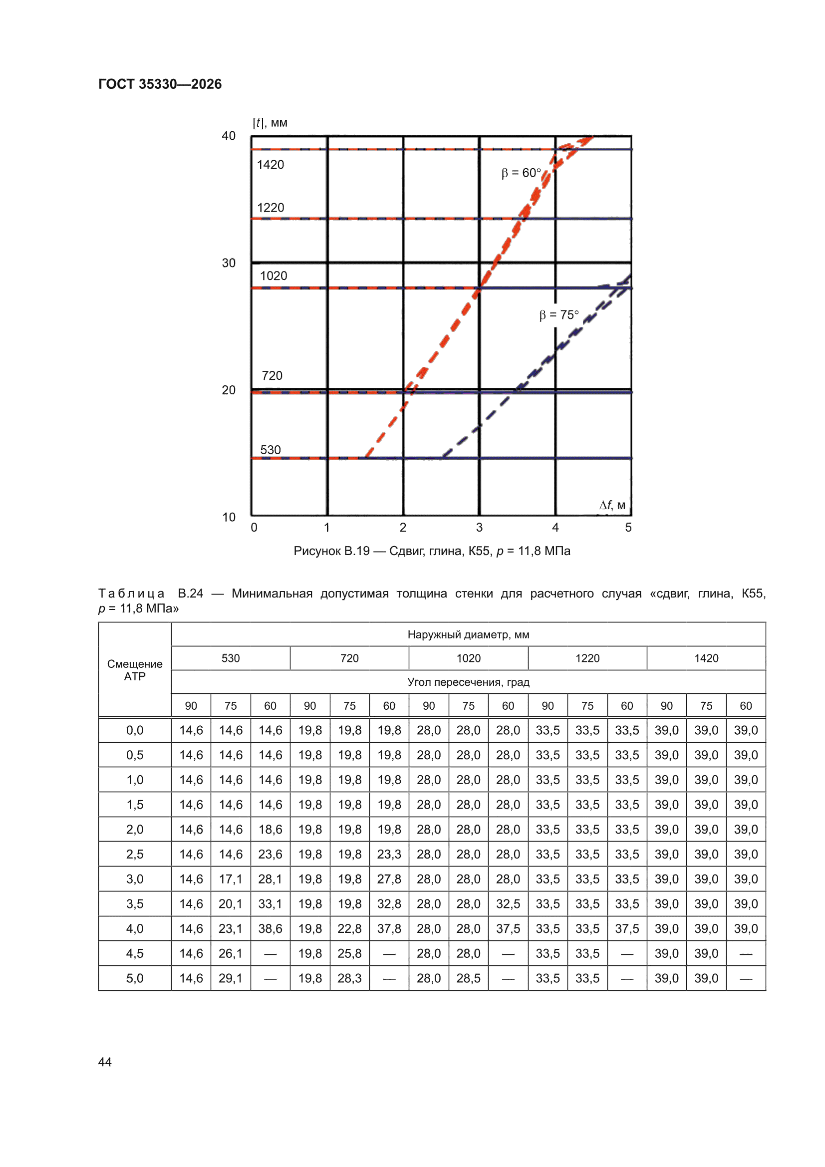 ГОСТ 35330-2026