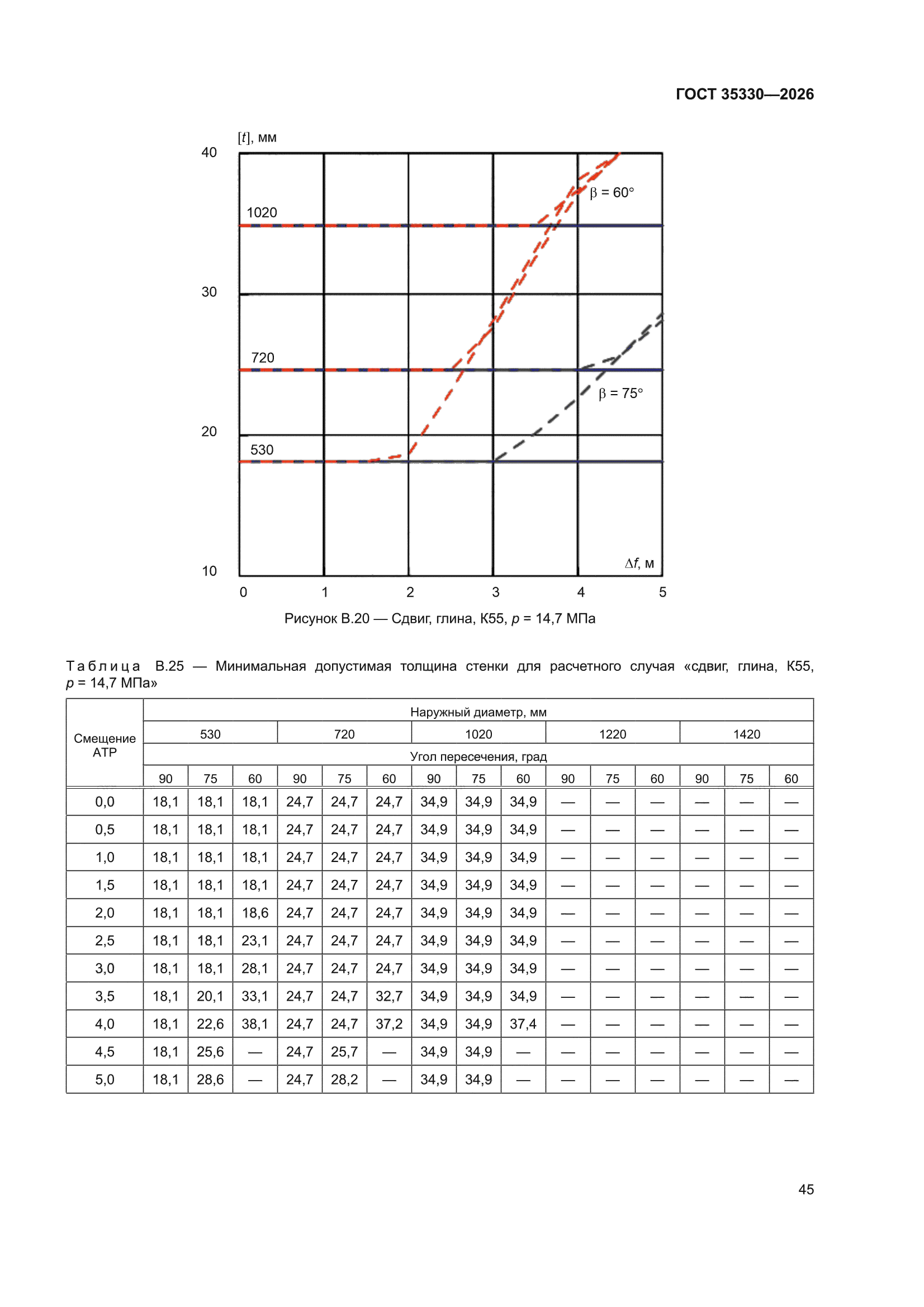 ГОСТ 35330-2026