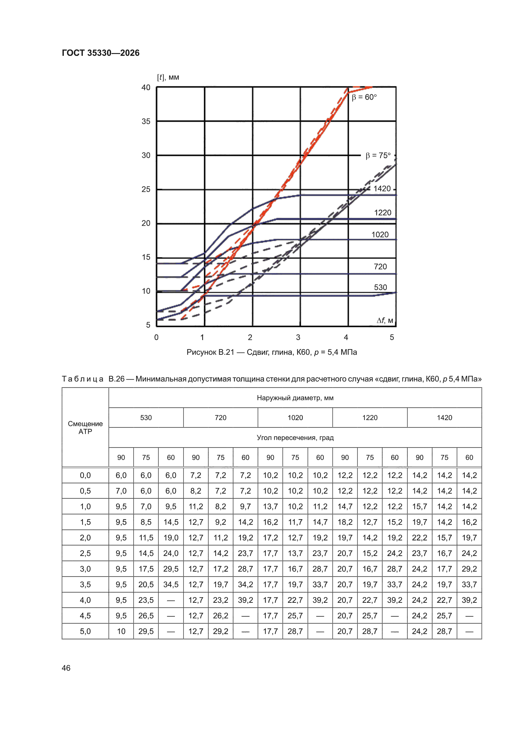 ГОСТ 35330-2026