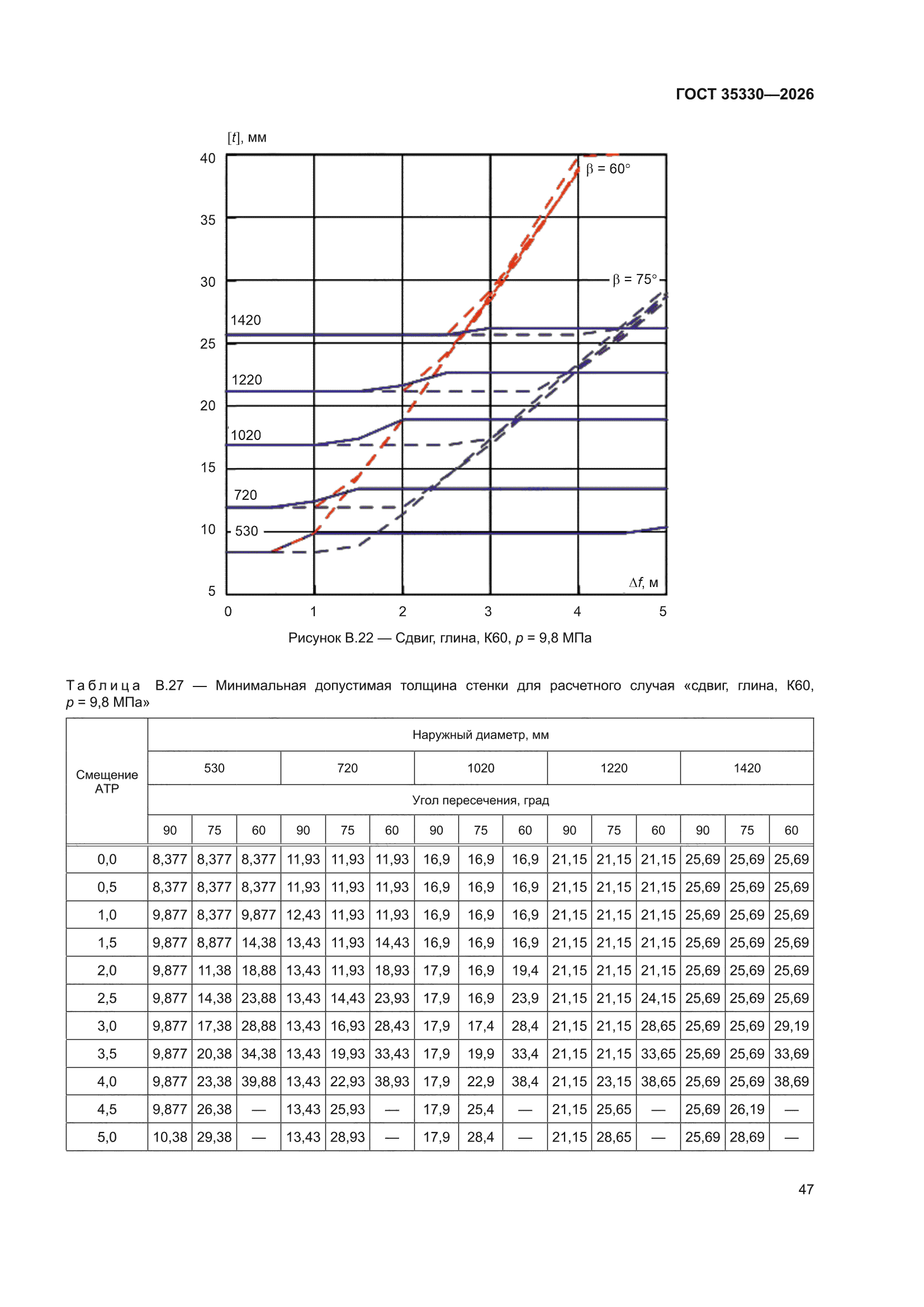 ГОСТ 35330-2026