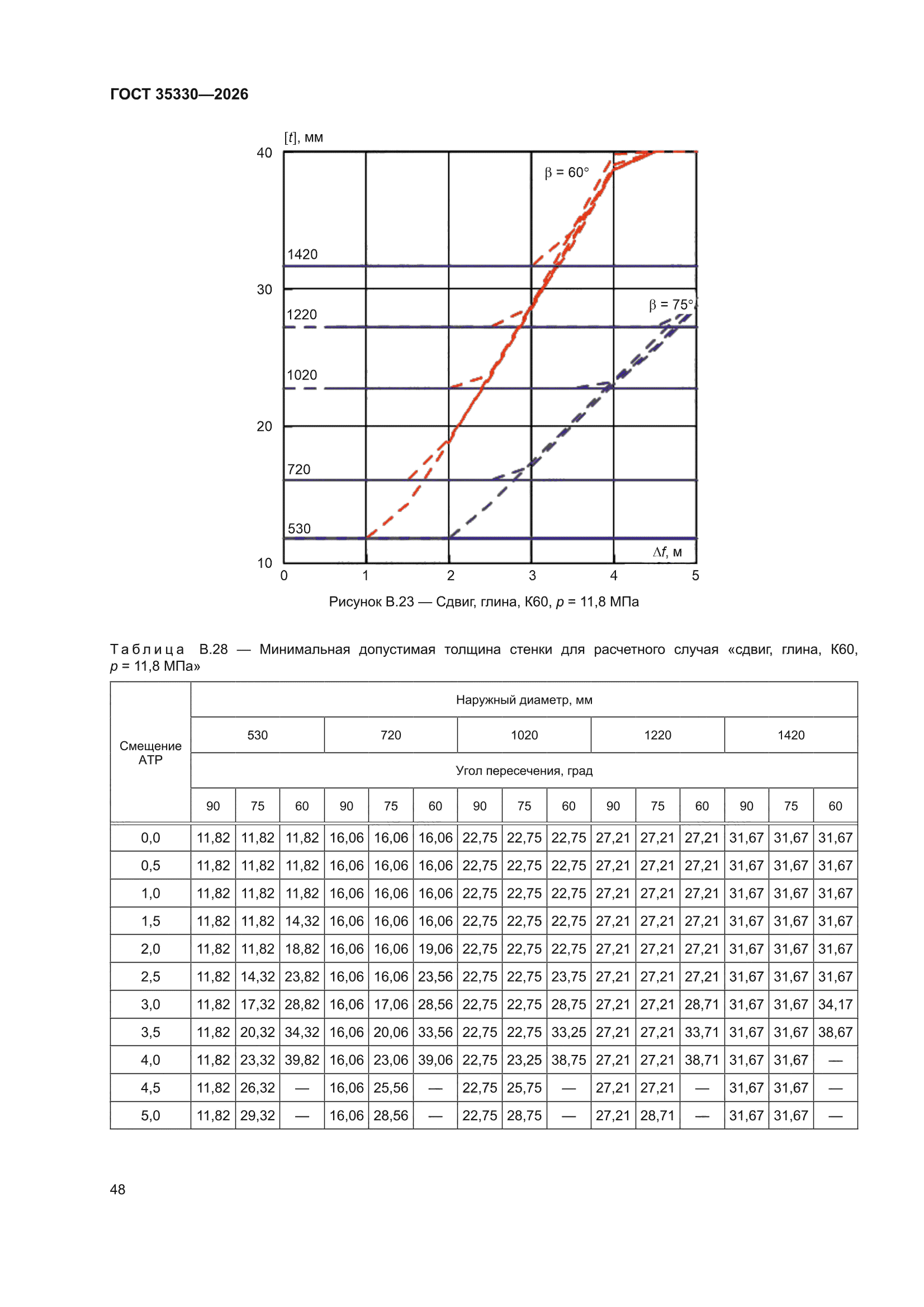 ГОСТ 35330-2026