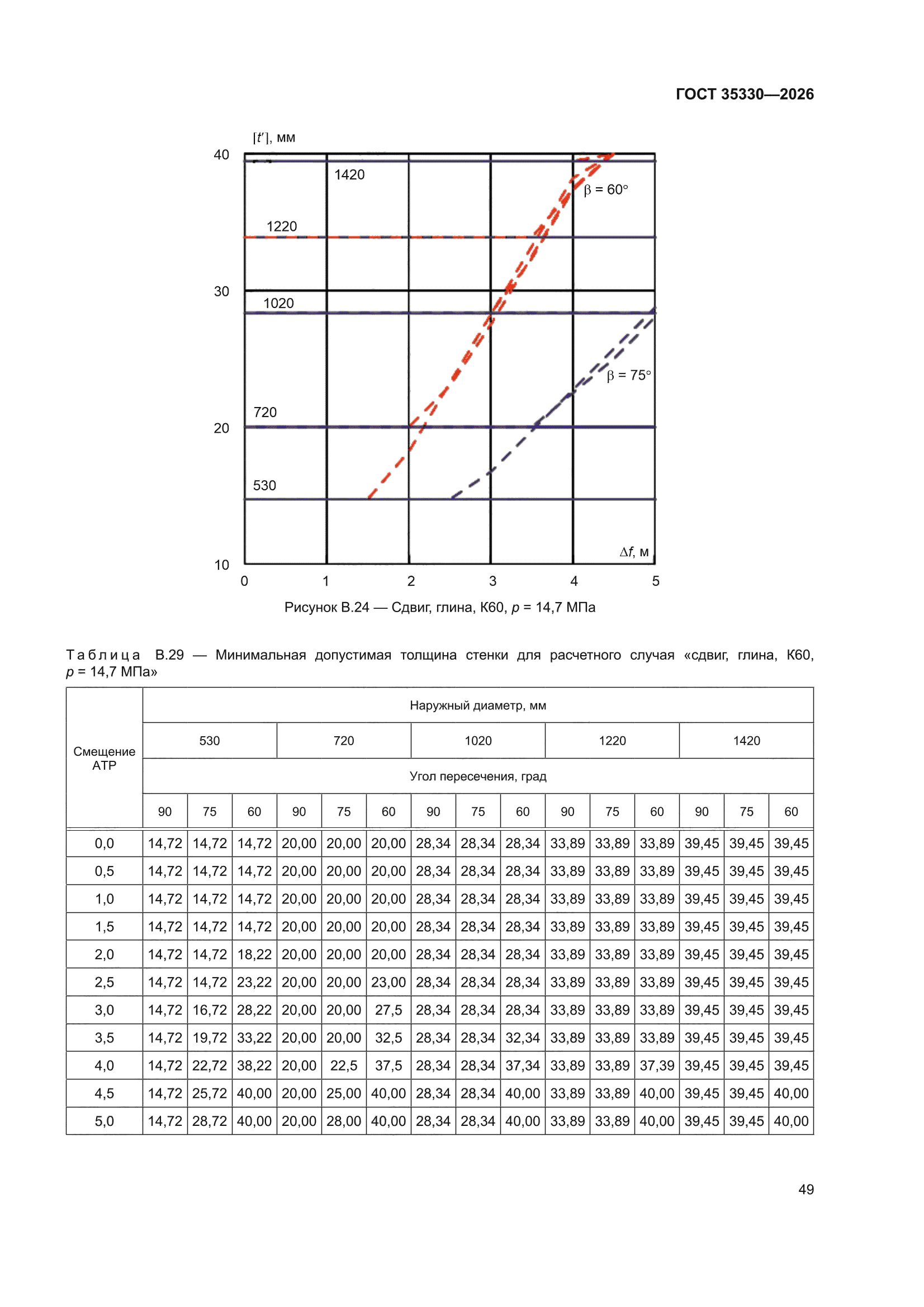 ГОСТ 35330-2026
