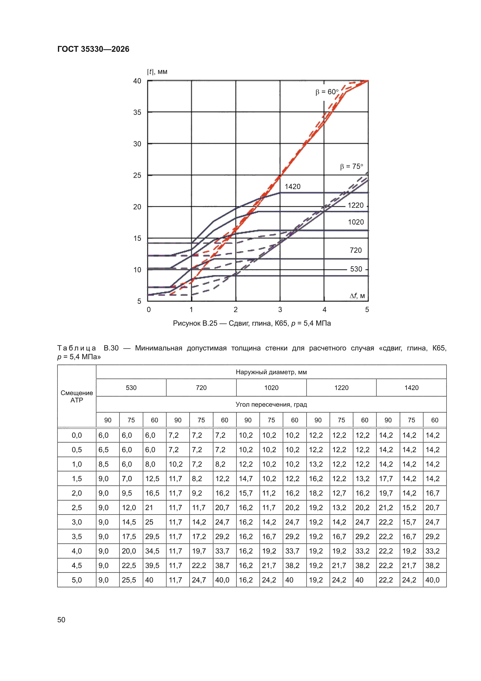 ГОСТ 35330-2026