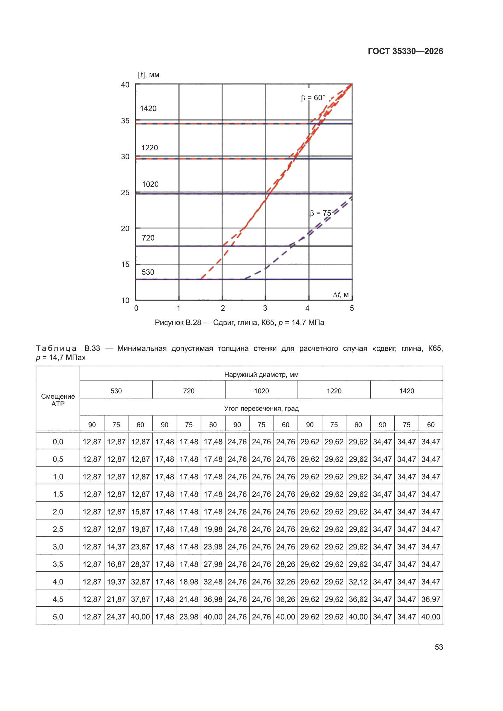 ГОСТ 35330-2026