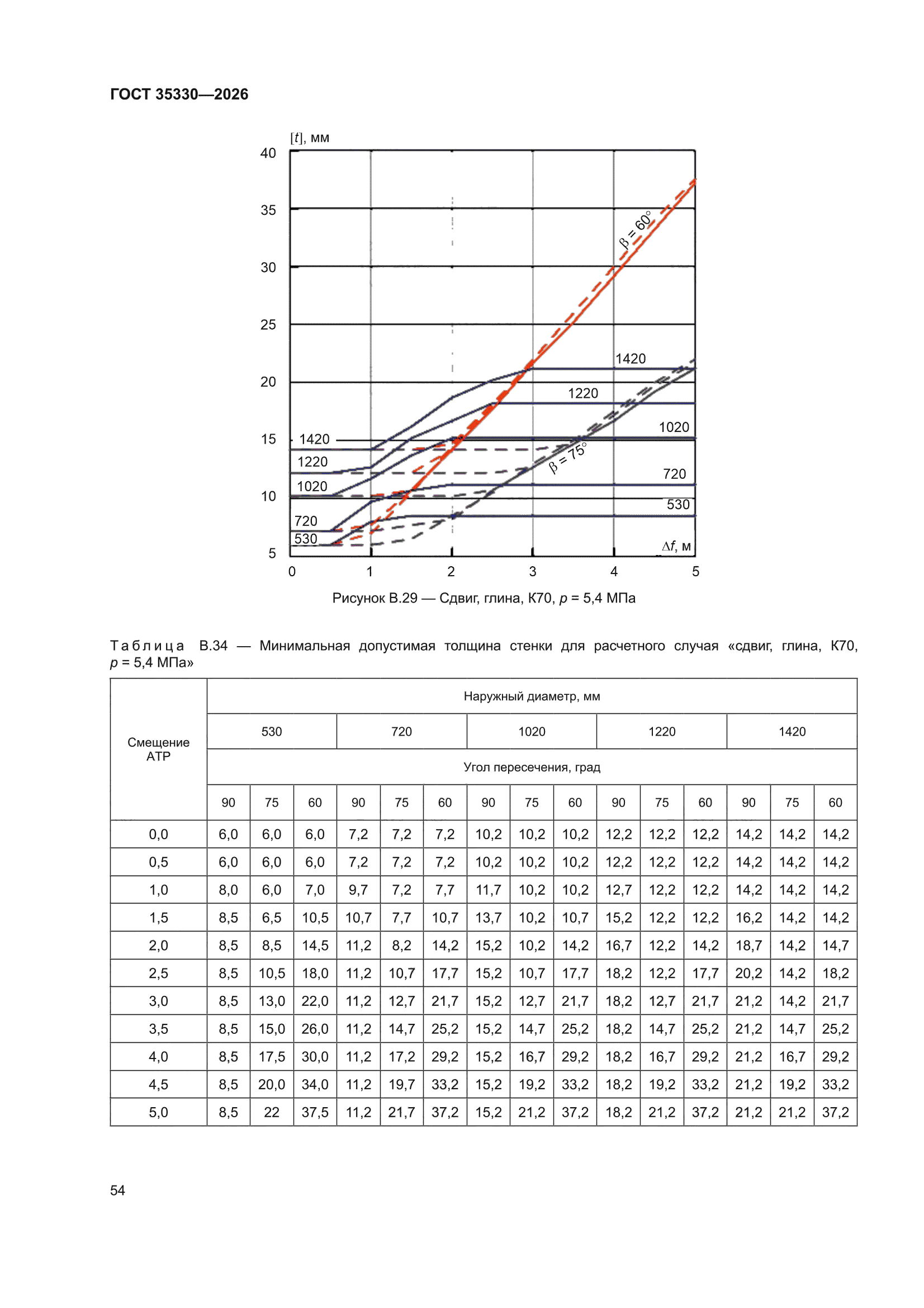 ГОСТ 35330-2026