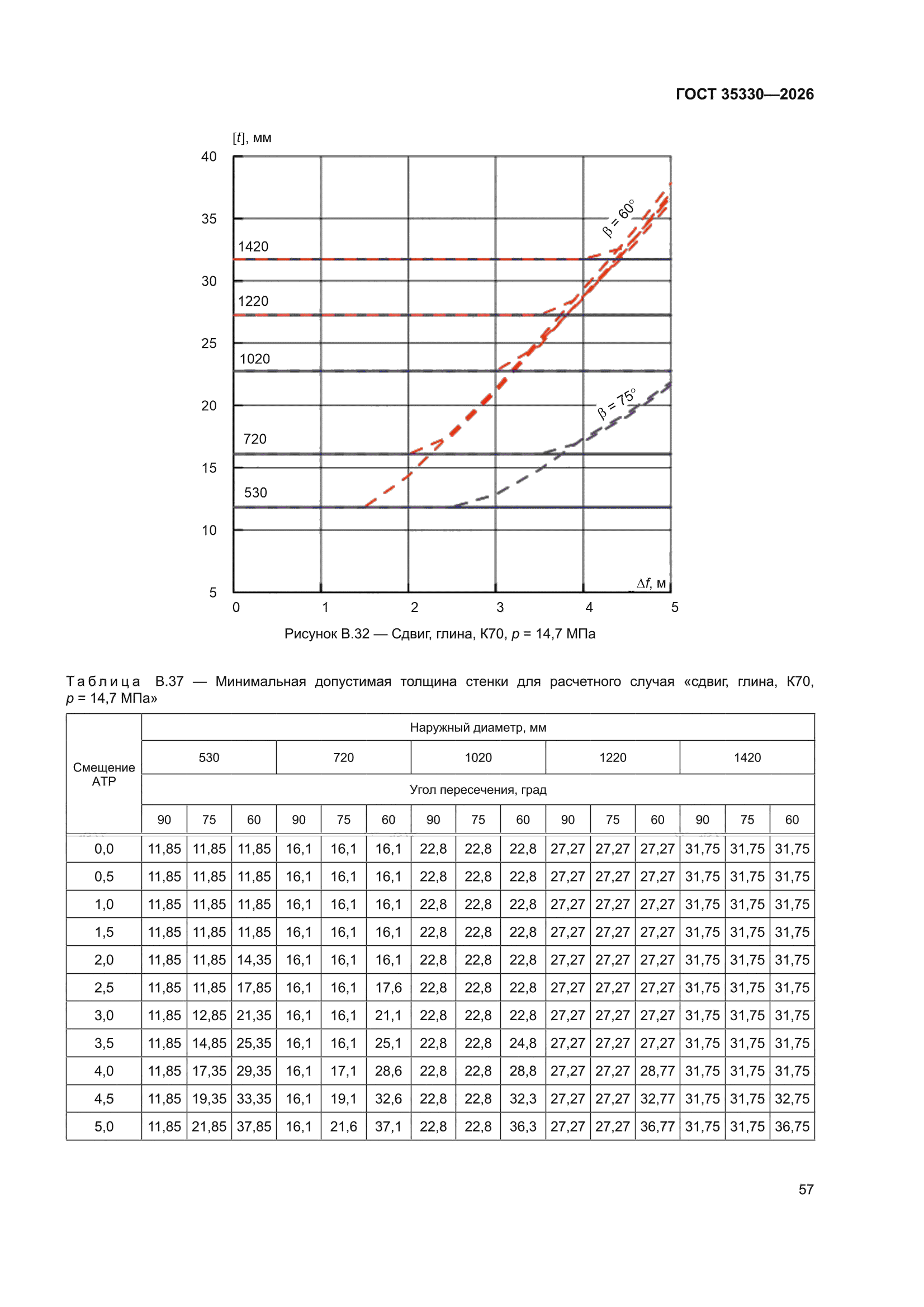 ГОСТ 35330-2026