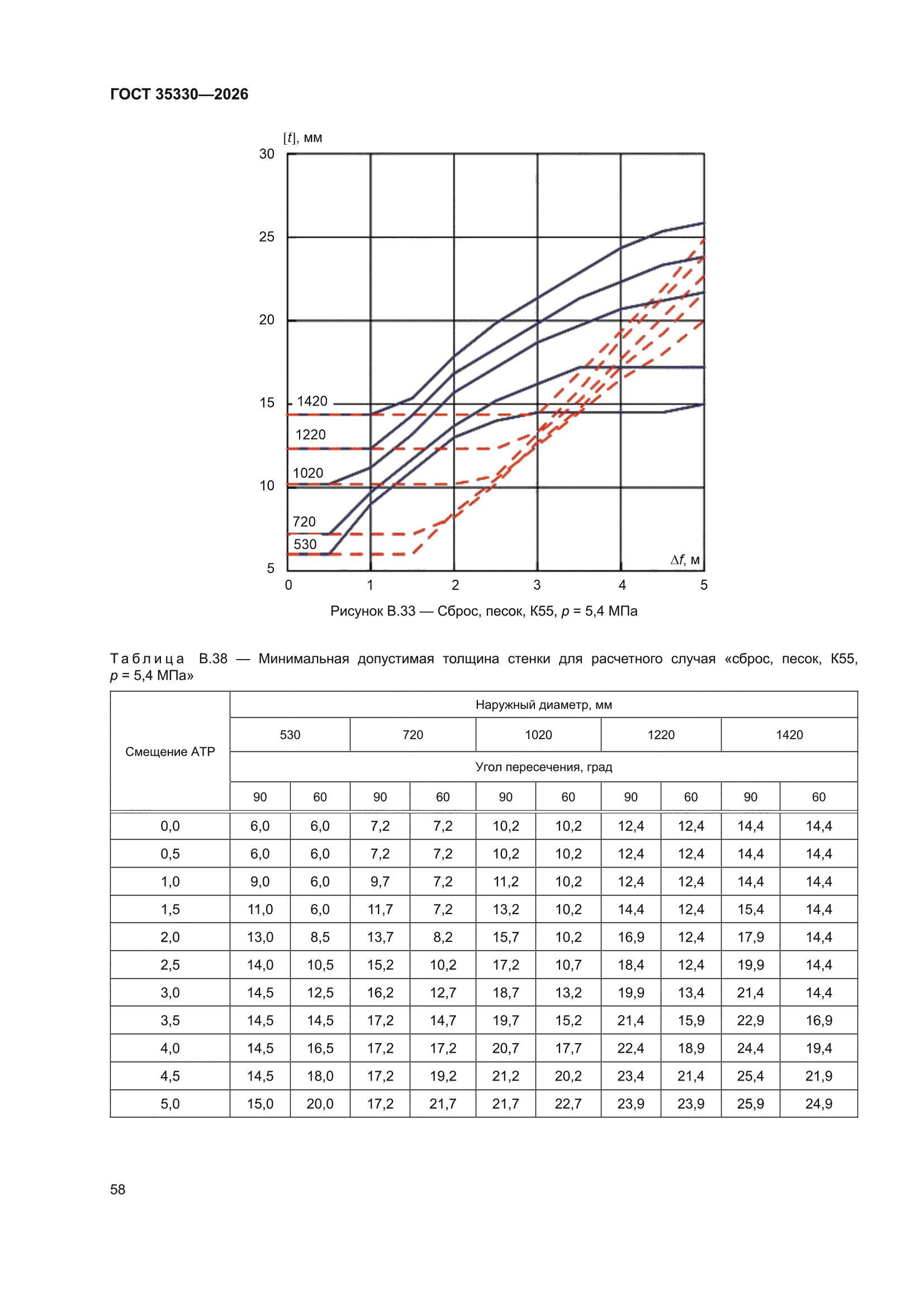 ГОСТ 35330-2026