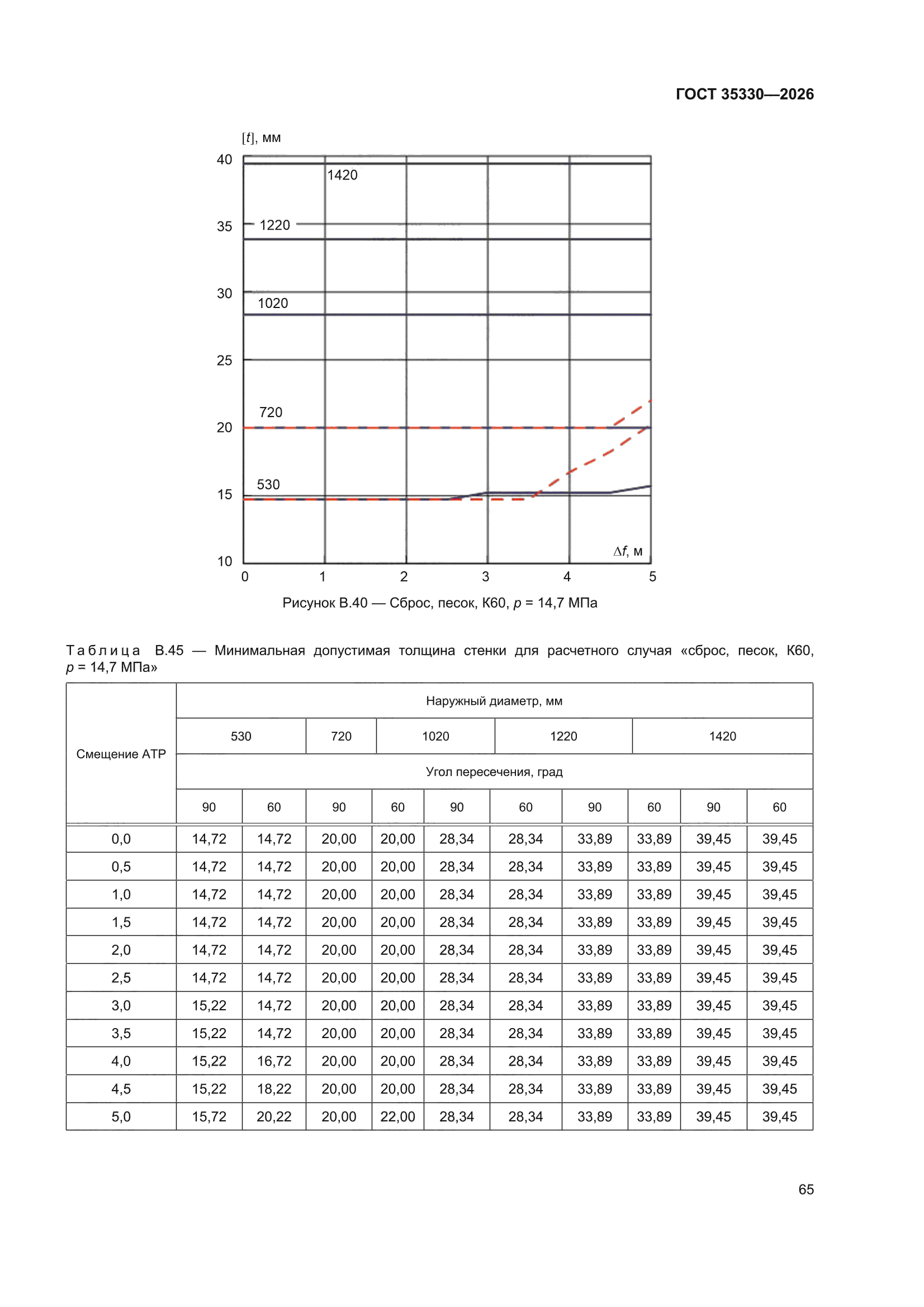 ГОСТ 35330-2026