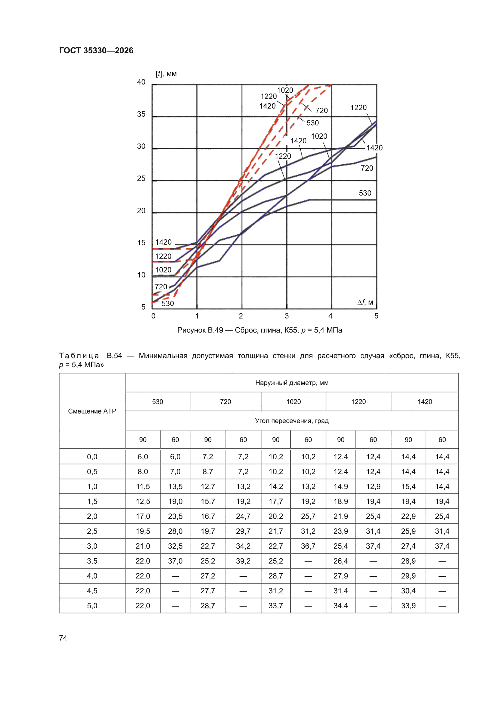 ГОСТ 35330-2026