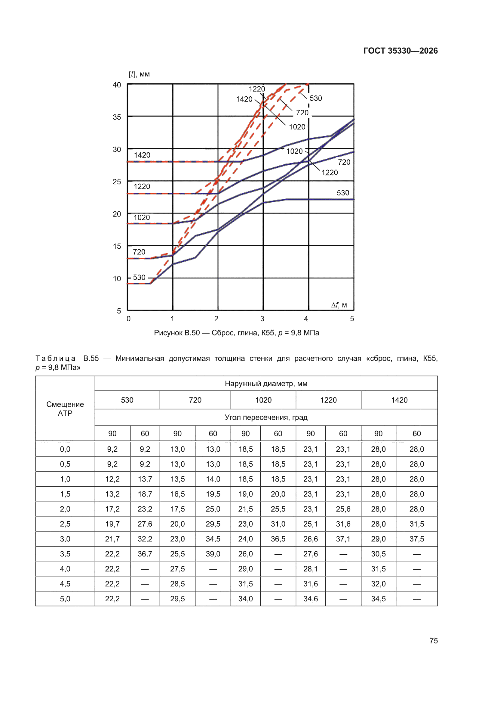 ГОСТ 35330-2026