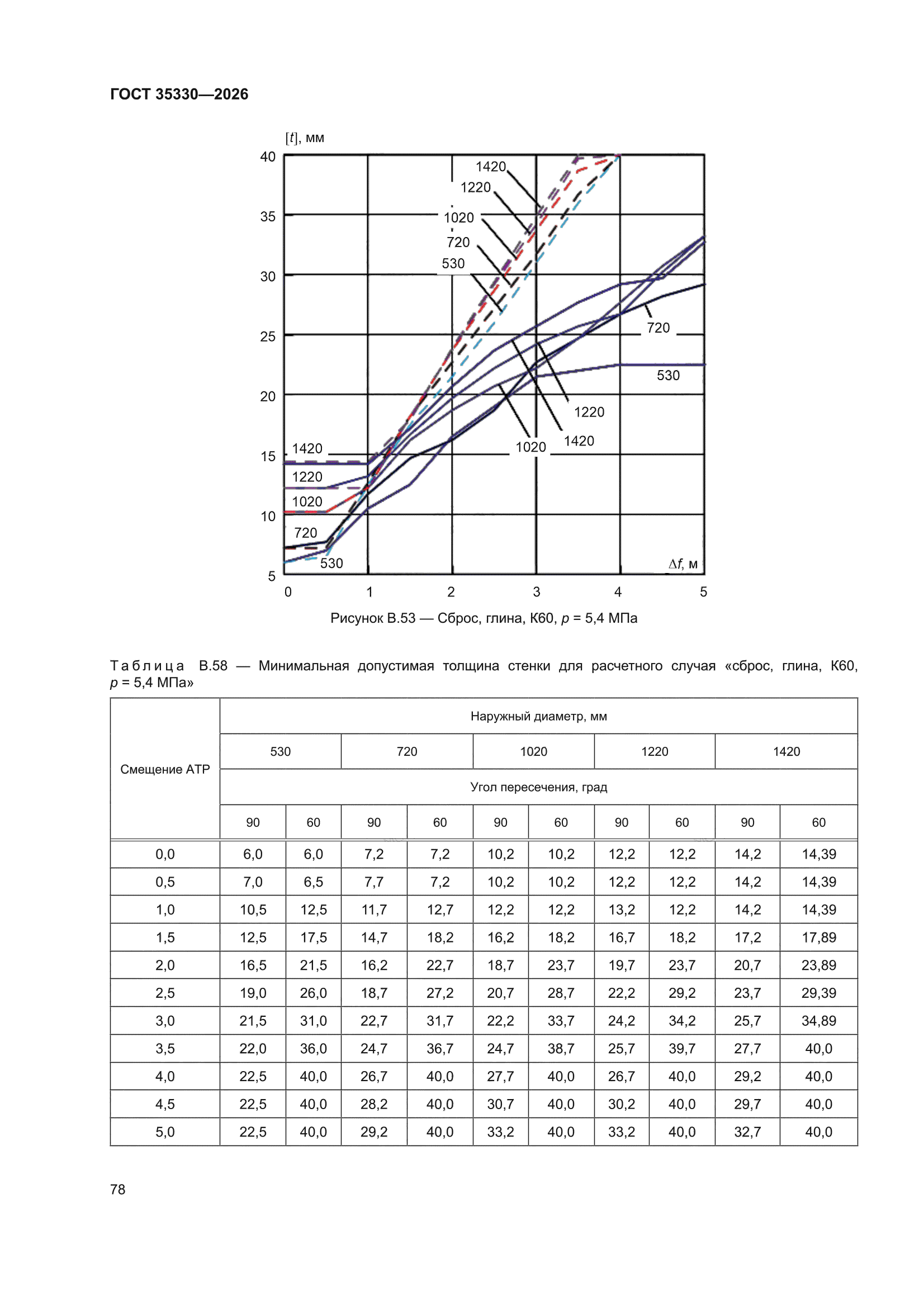 ГОСТ 35330-2026