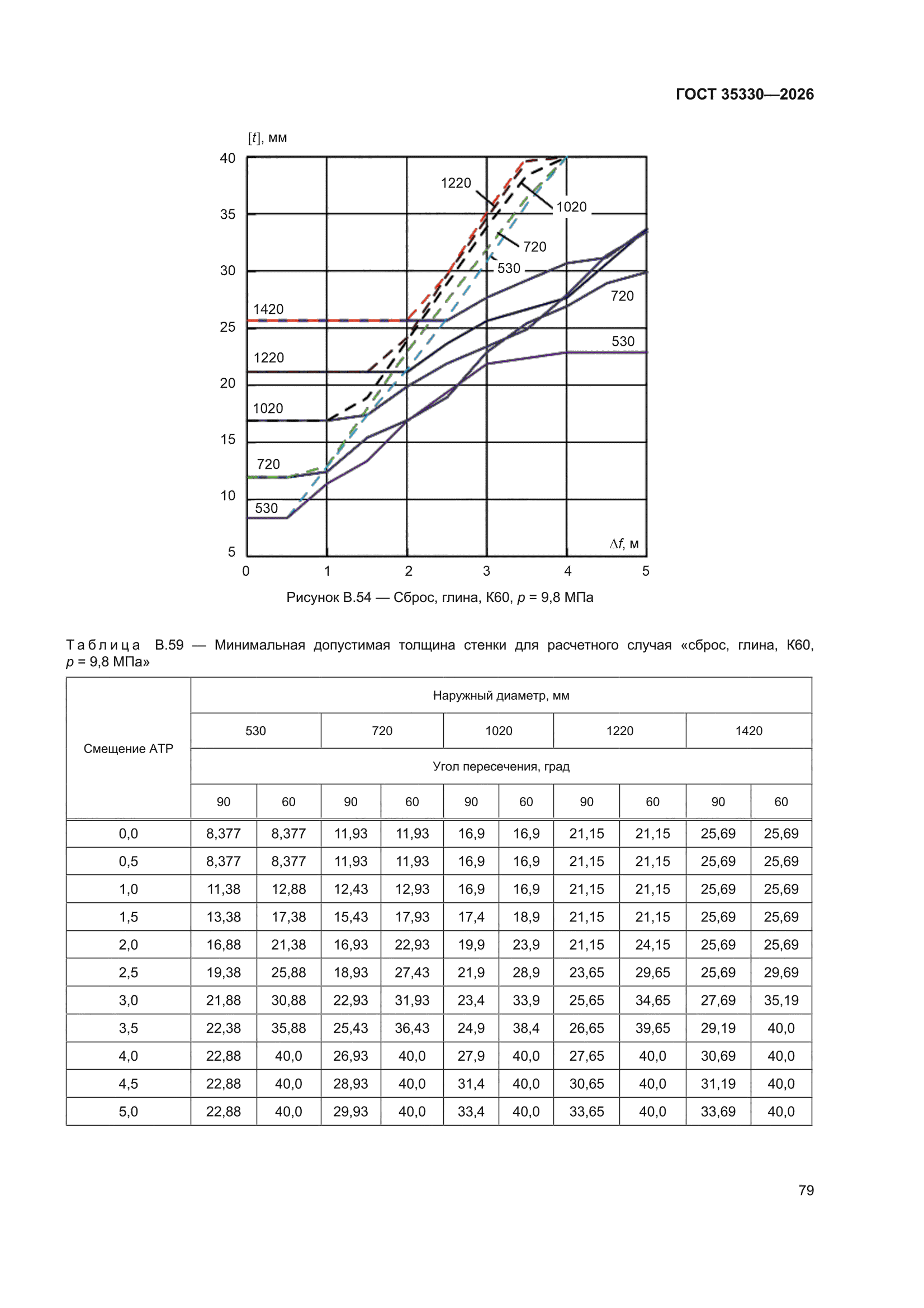 ГОСТ 35330-2026