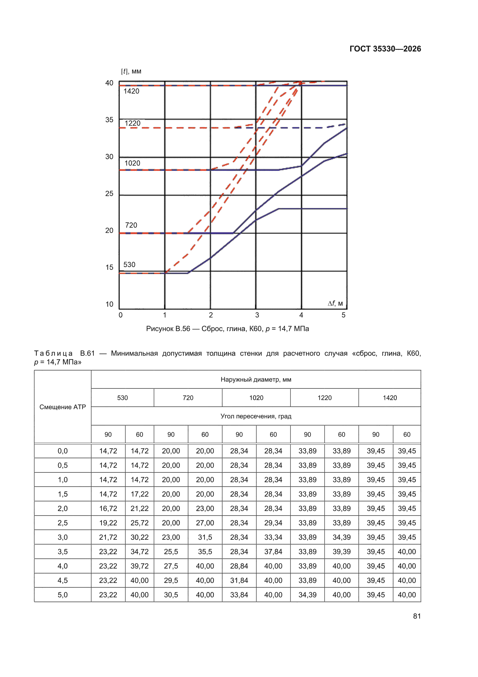 ГОСТ 35330-2026
