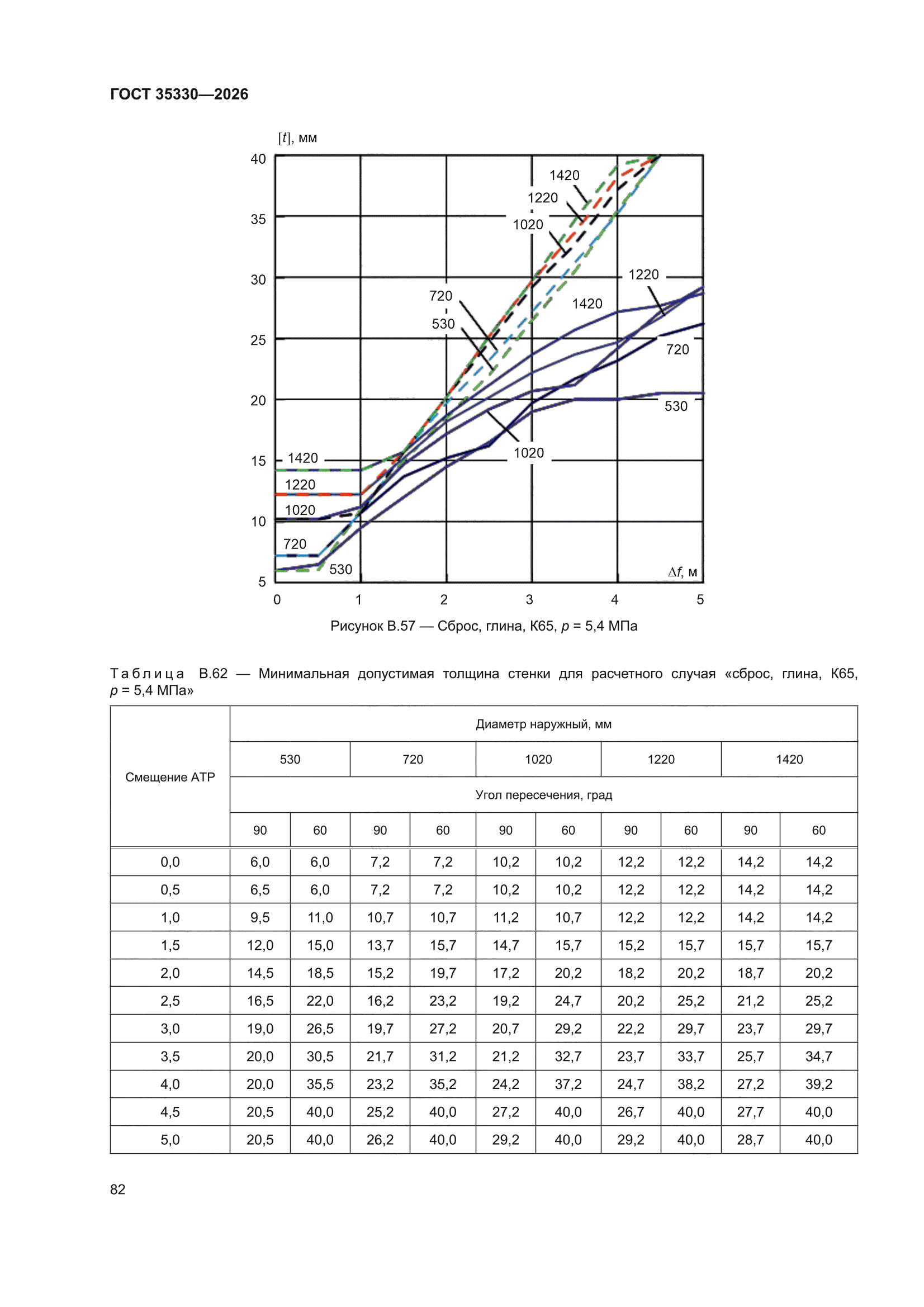 ГОСТ 35330-2026