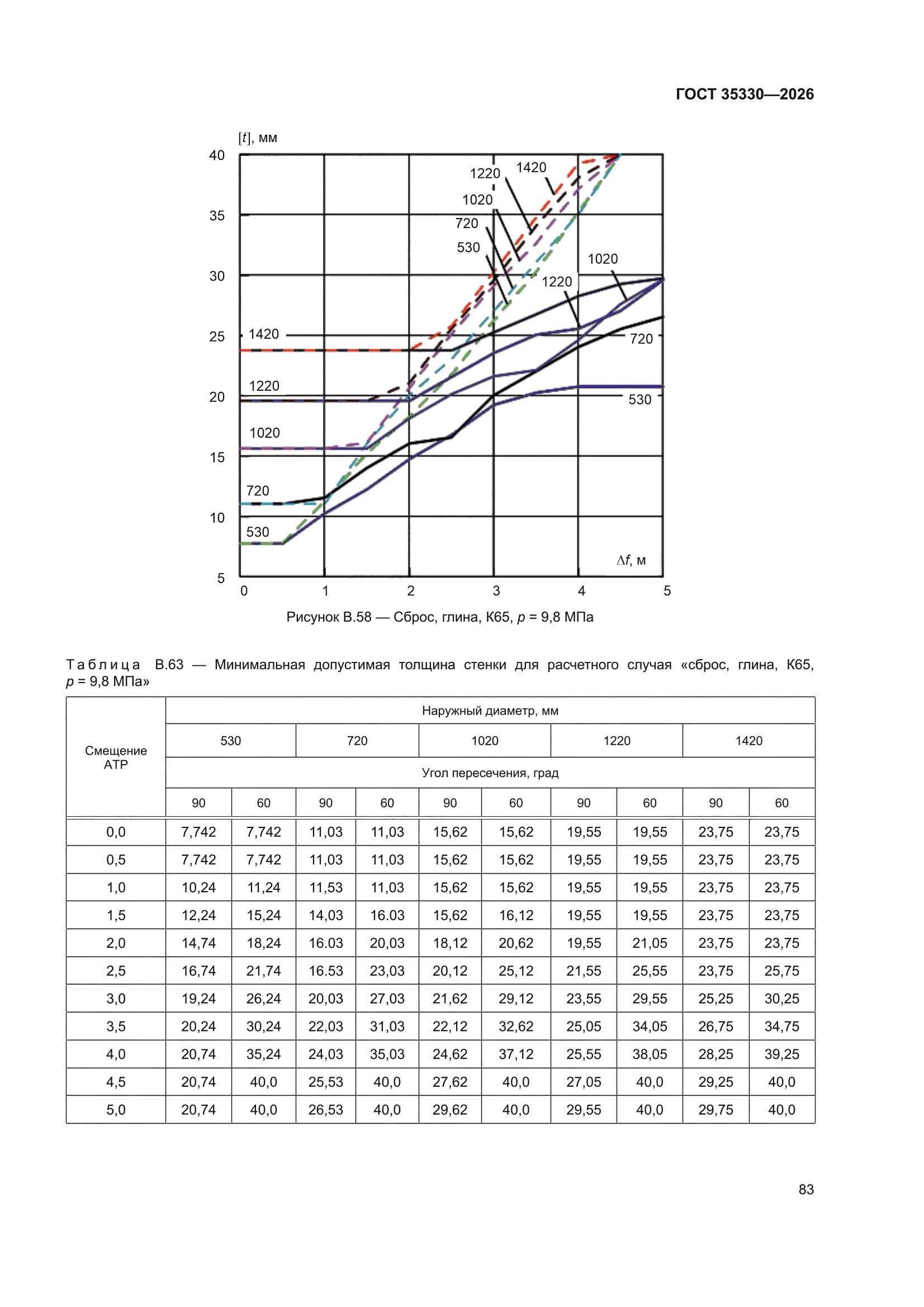 ГОСТ 35330-2026