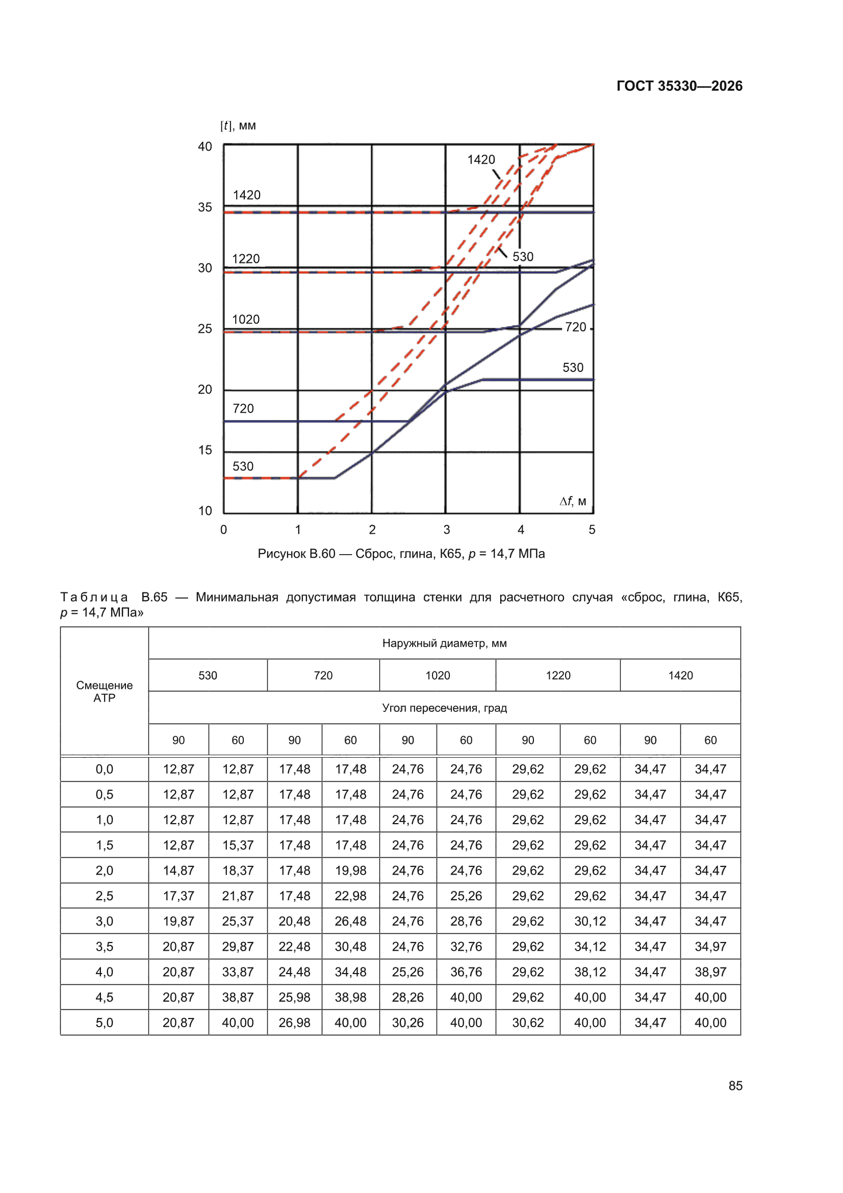 ГОСТ 35330-2026