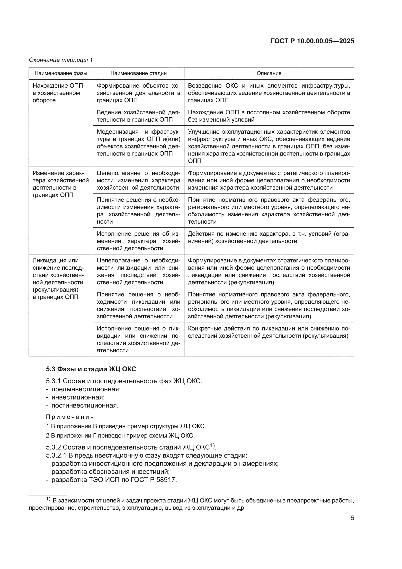 ГОСТ Р 10.00.00.05-2025
