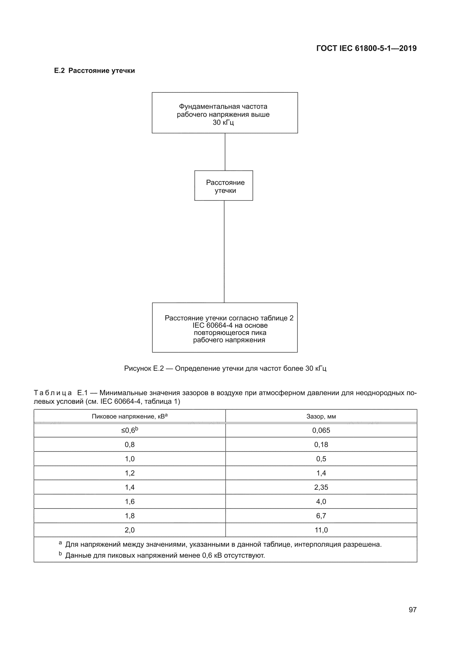 ГОСТ IEC 61800-5-1-2019