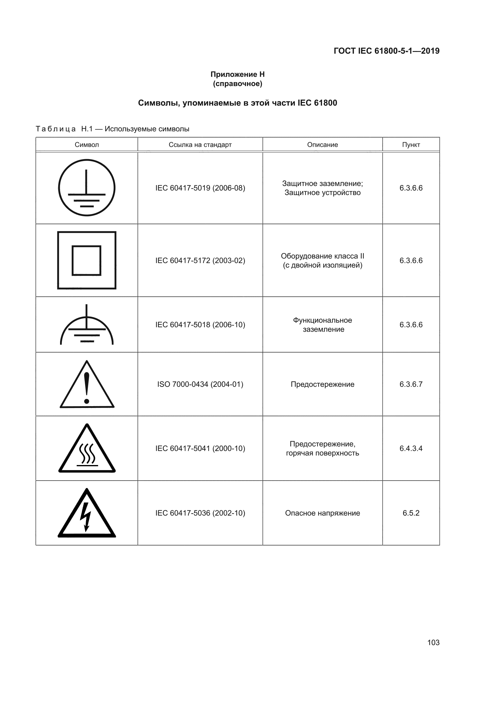 ГОСТ IEC 61800-5-1-2019