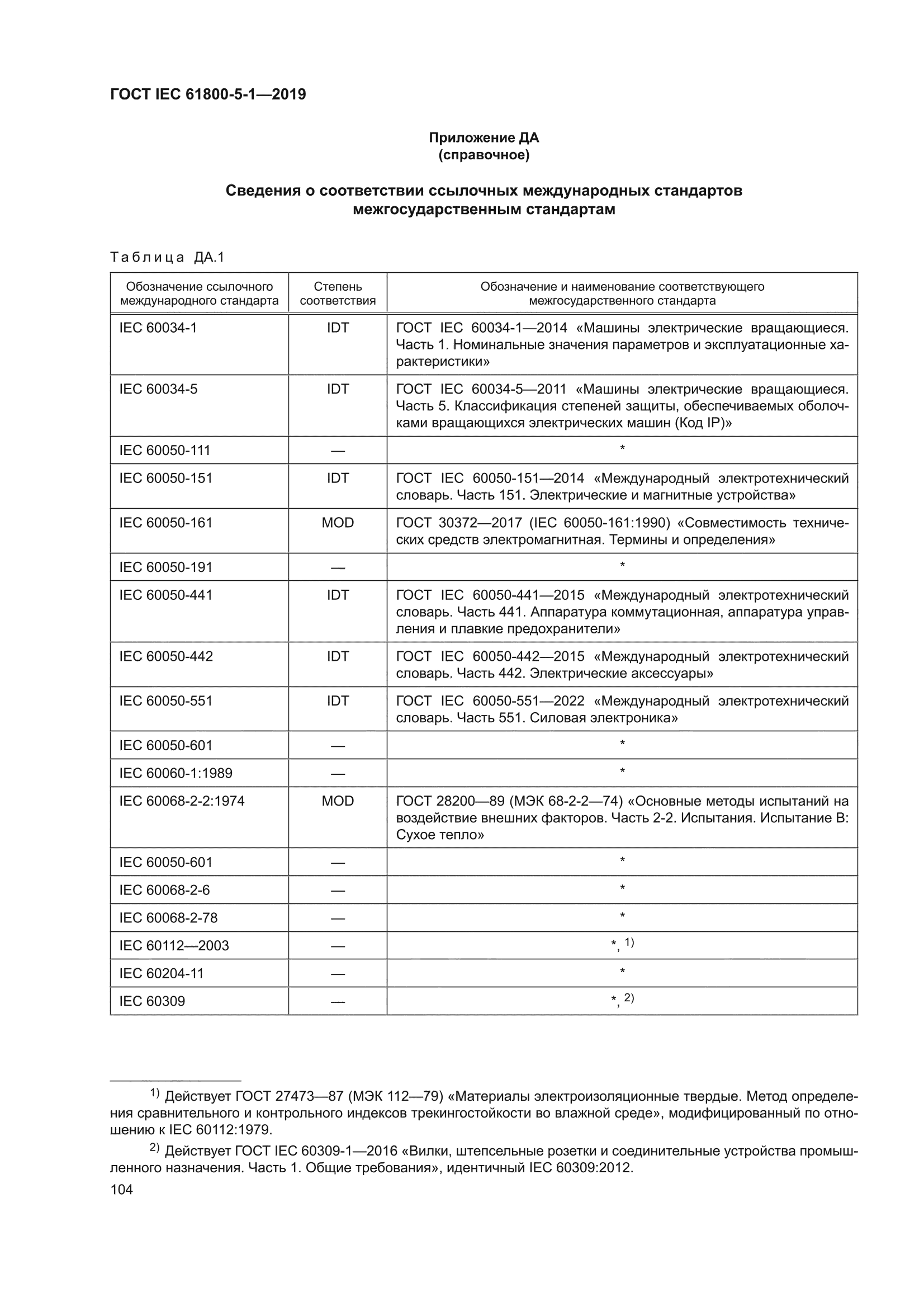 ГОСТ IEC 61800-5-1-2019