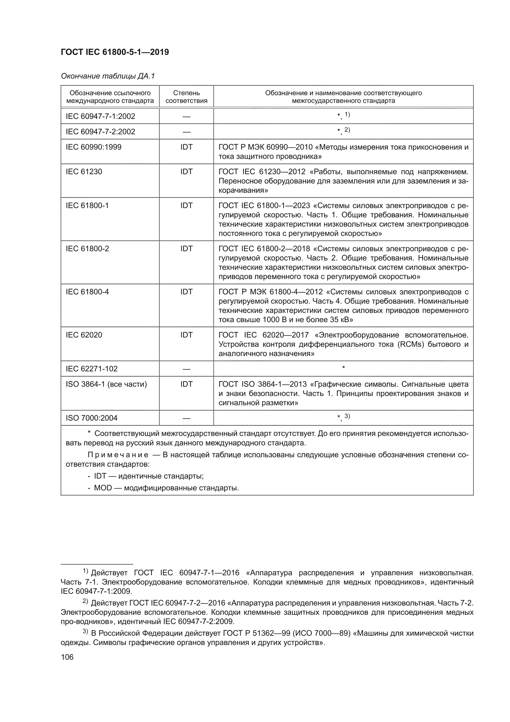 ГОСТ IEC 61800-5-1-2019