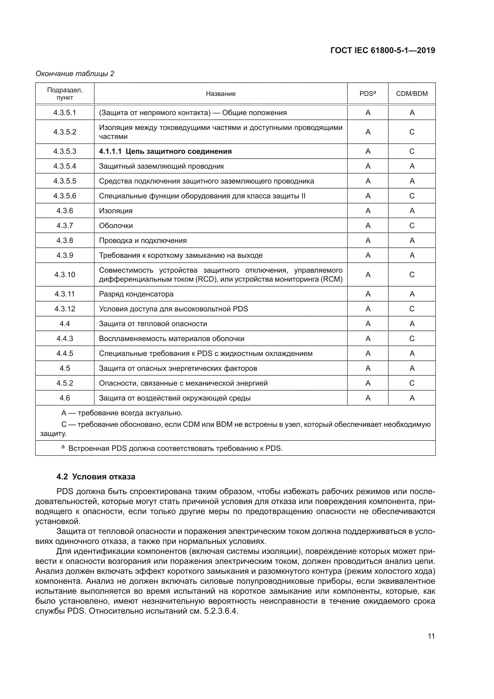 ГОСТ IEC 61800-5-1-2019