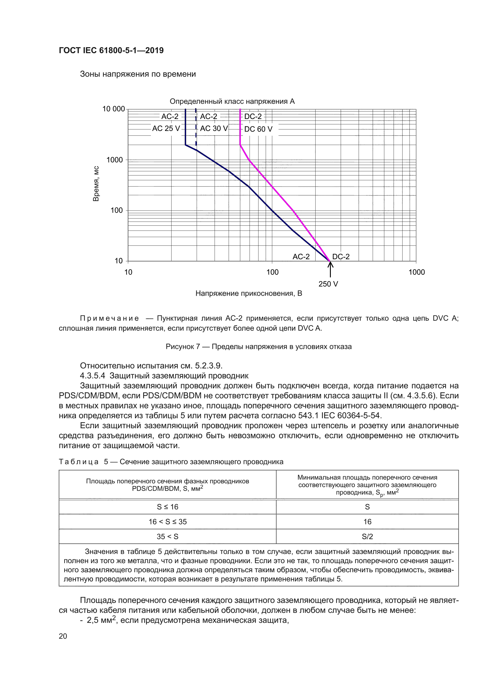 ГОСТ IEC 61800-5-1-2019